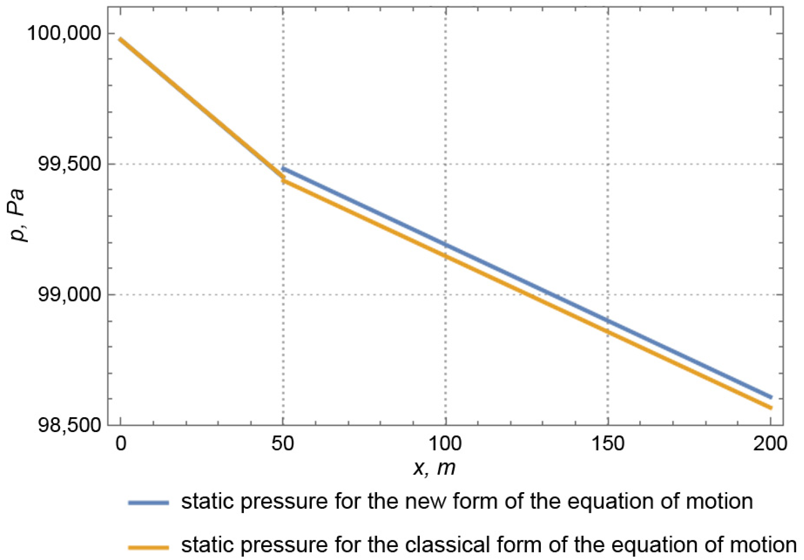 Energies 17 05216 g022