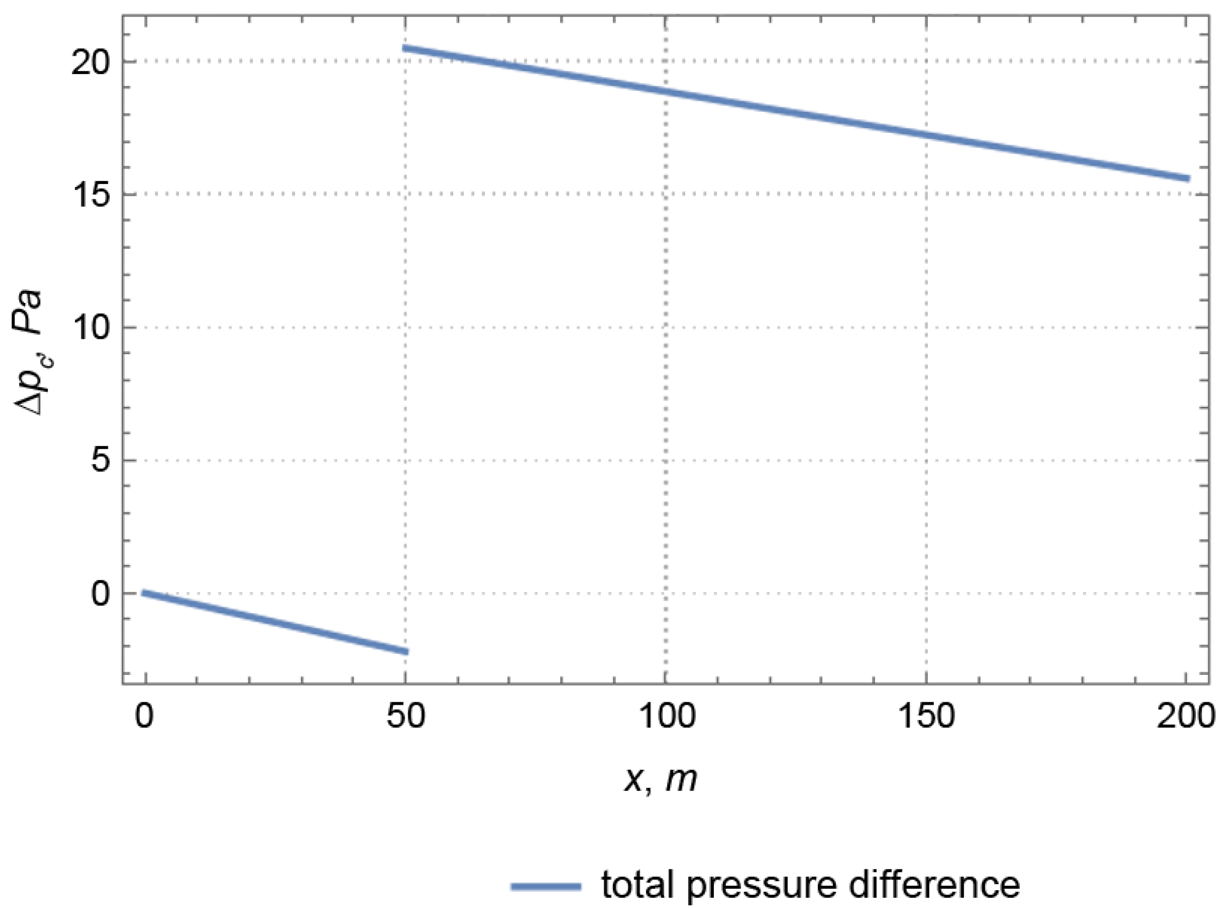 Energies 17 05216 g023