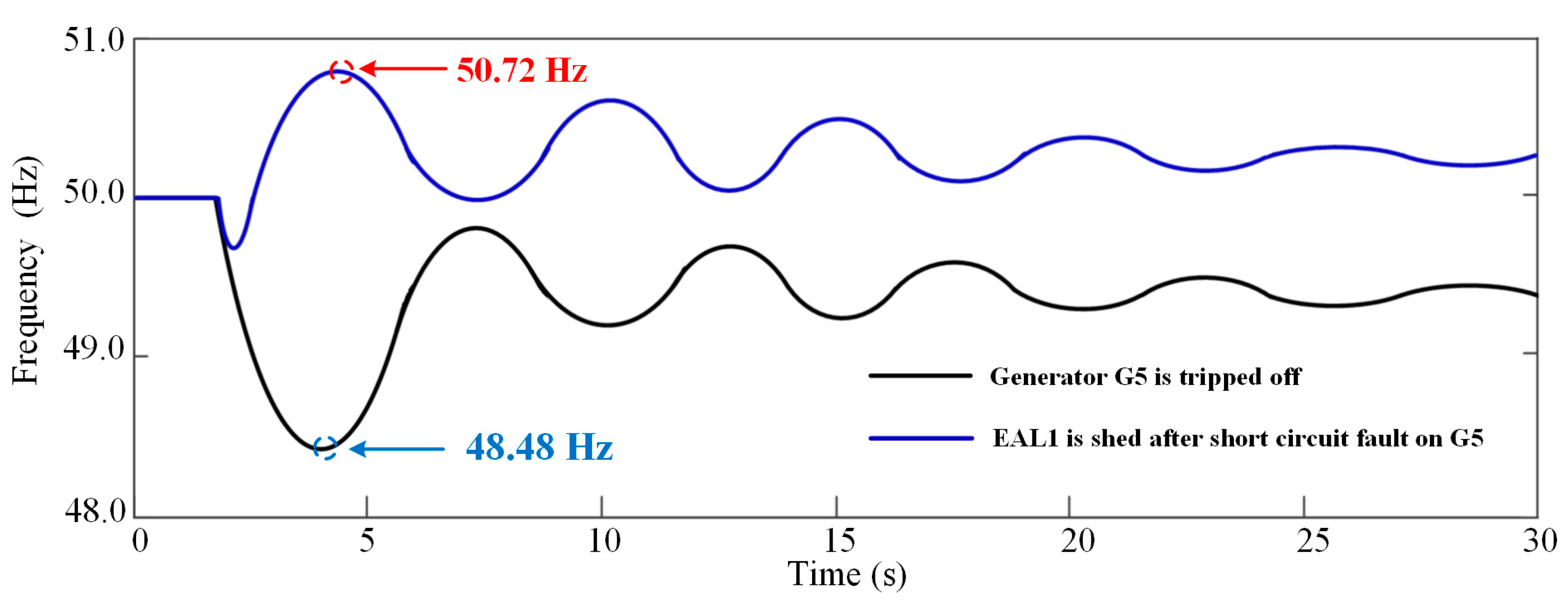 Energies 17 05217 g002 Energies 17 05217 g002