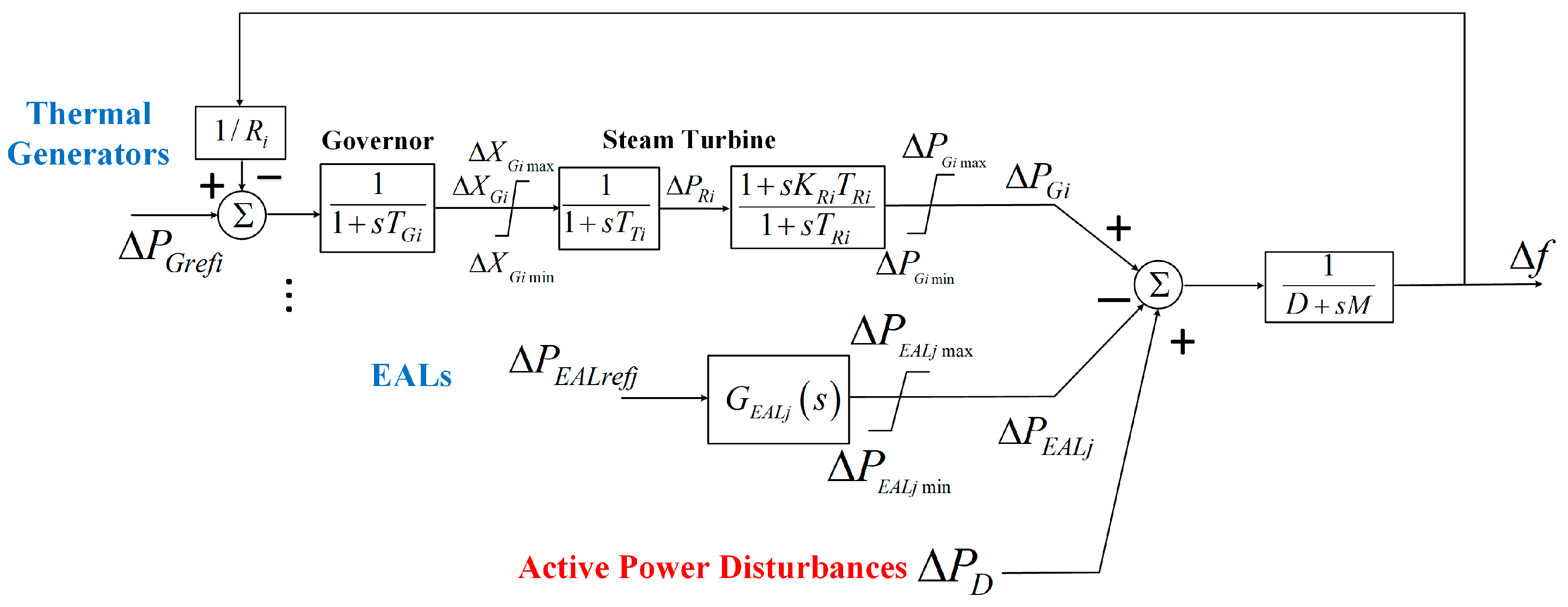 Energies 17 05217 g005 Energies 17 05217 g005
