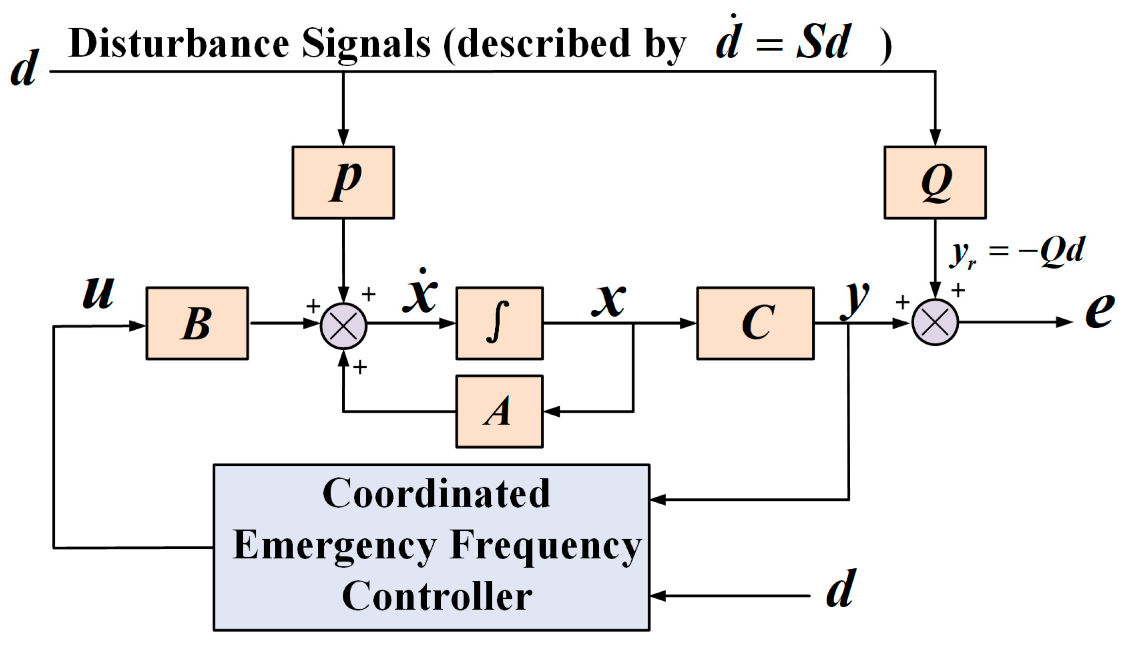 Energies 17 05217 g006 Energies 17 05217 g006