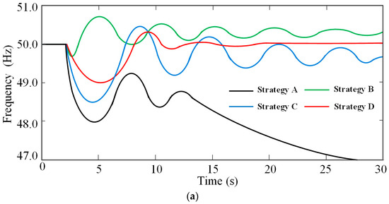 Energies 17 05217 g008a Energies 17 05217 g008a