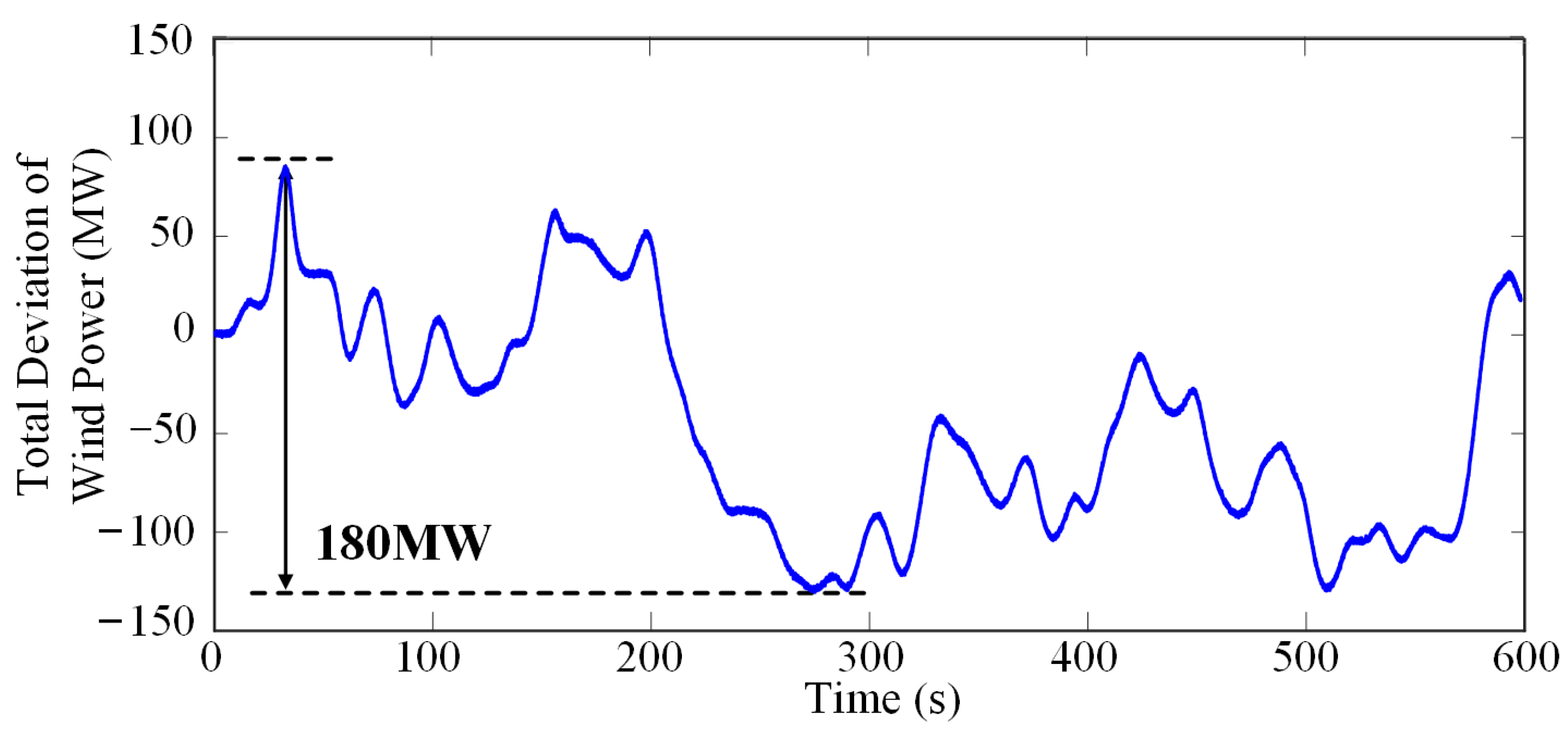 Energies 17 05217 g009 Energies 17 05217 g009