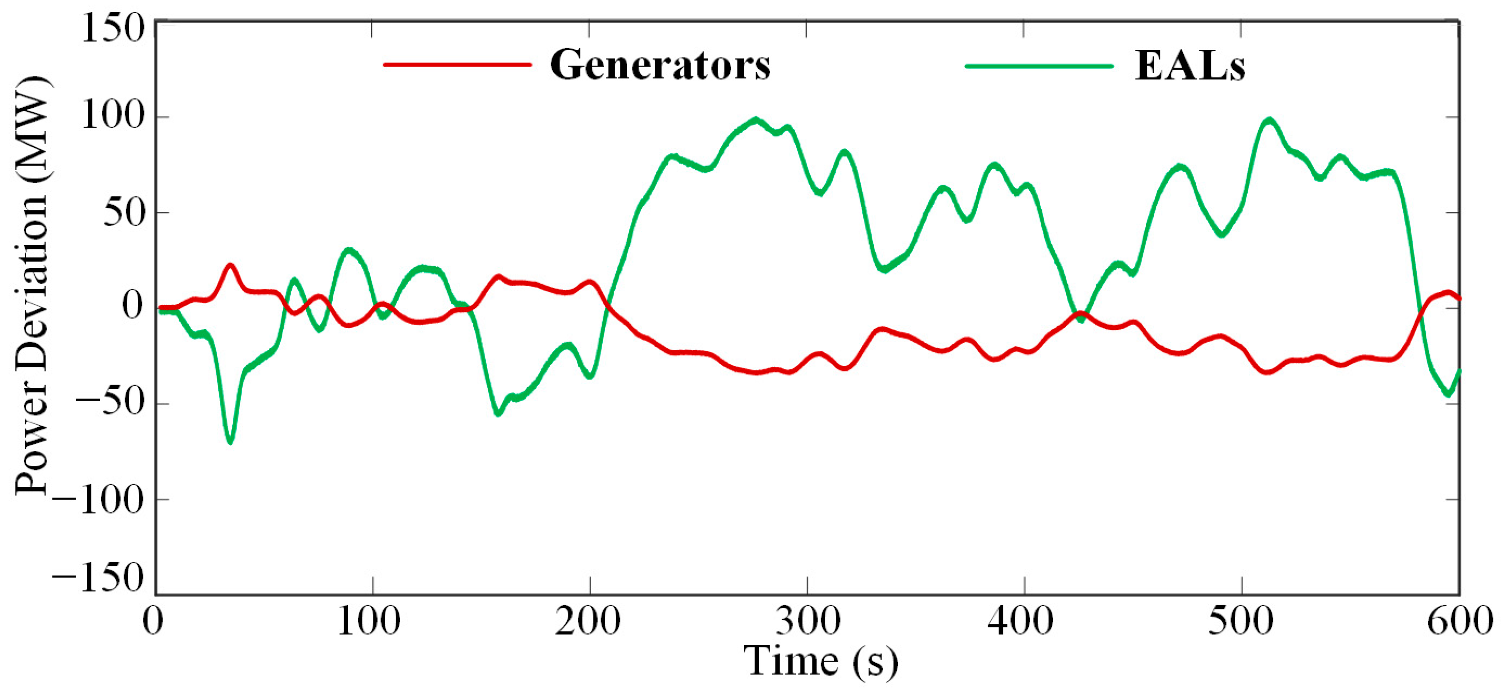 Energies 17 05217 g011 Energies 17 05217 g011