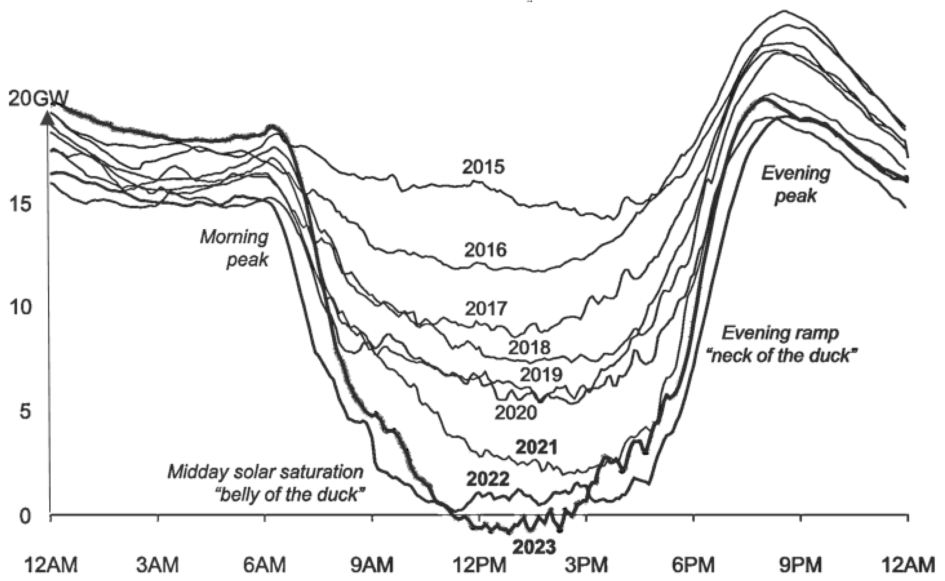 Energies 17 05219 g001