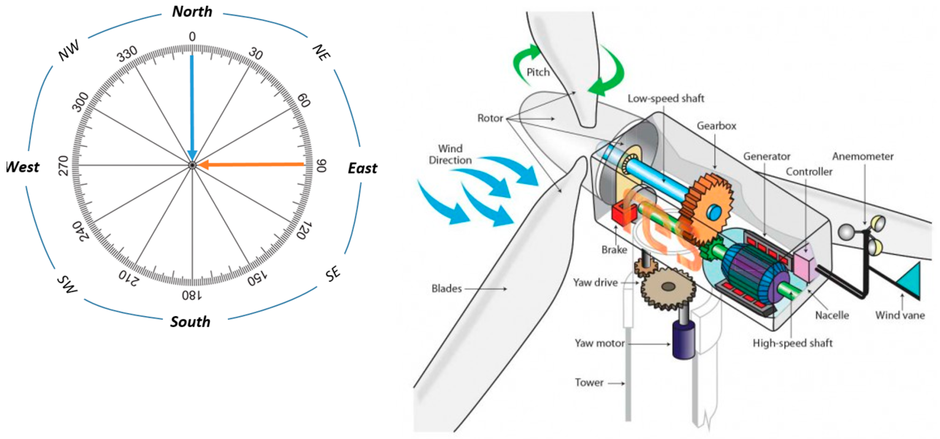 Energies 17 05219 g003