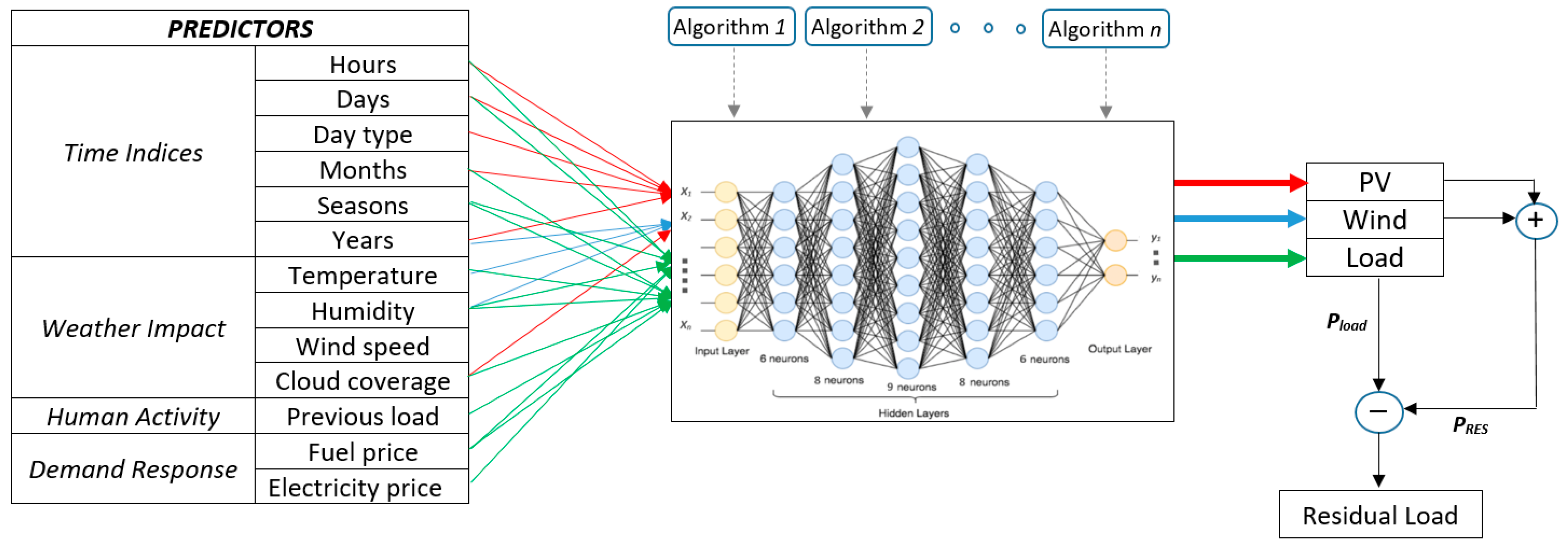 Energies 17 05219 g005