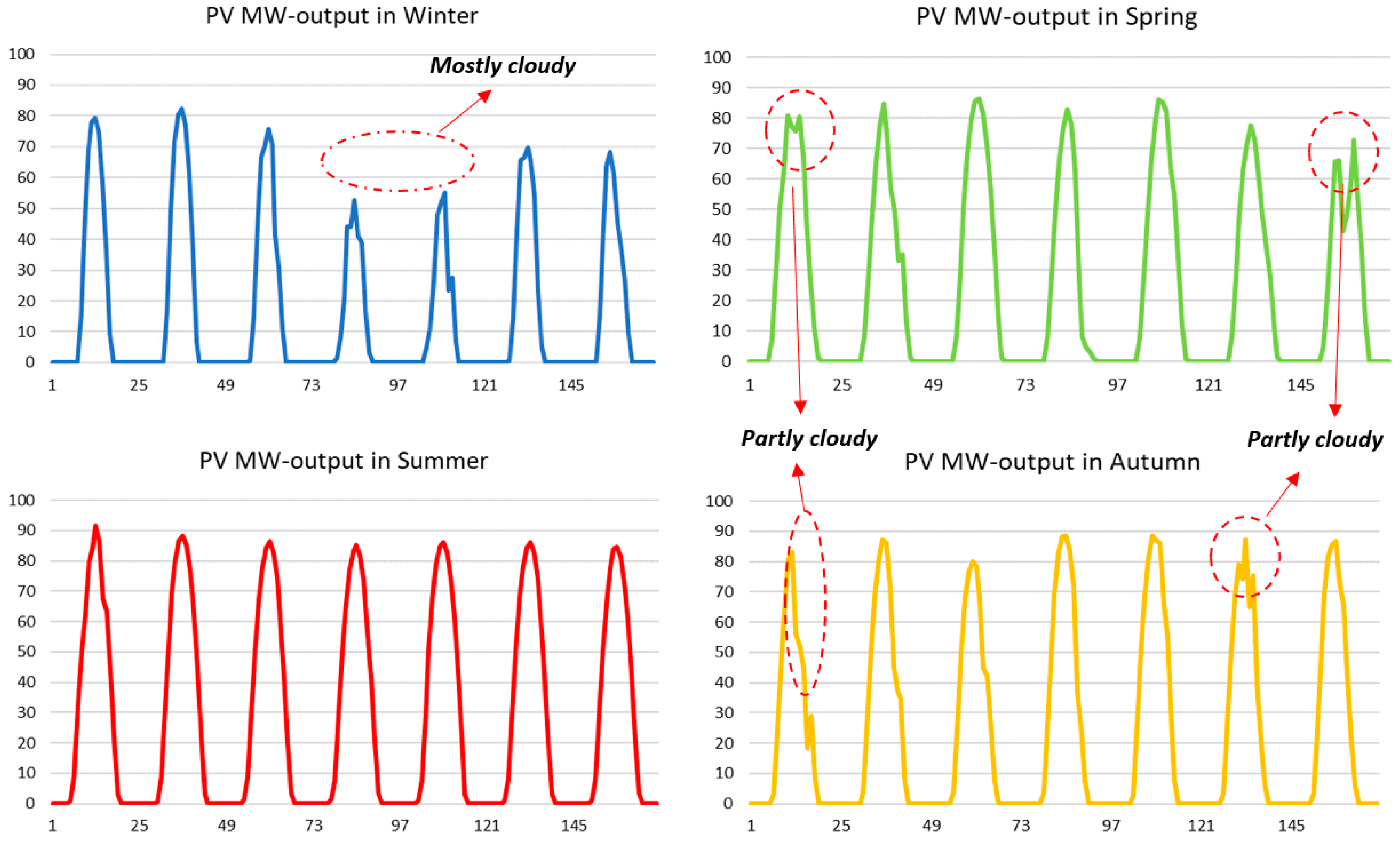 Energies 17 05219 g011