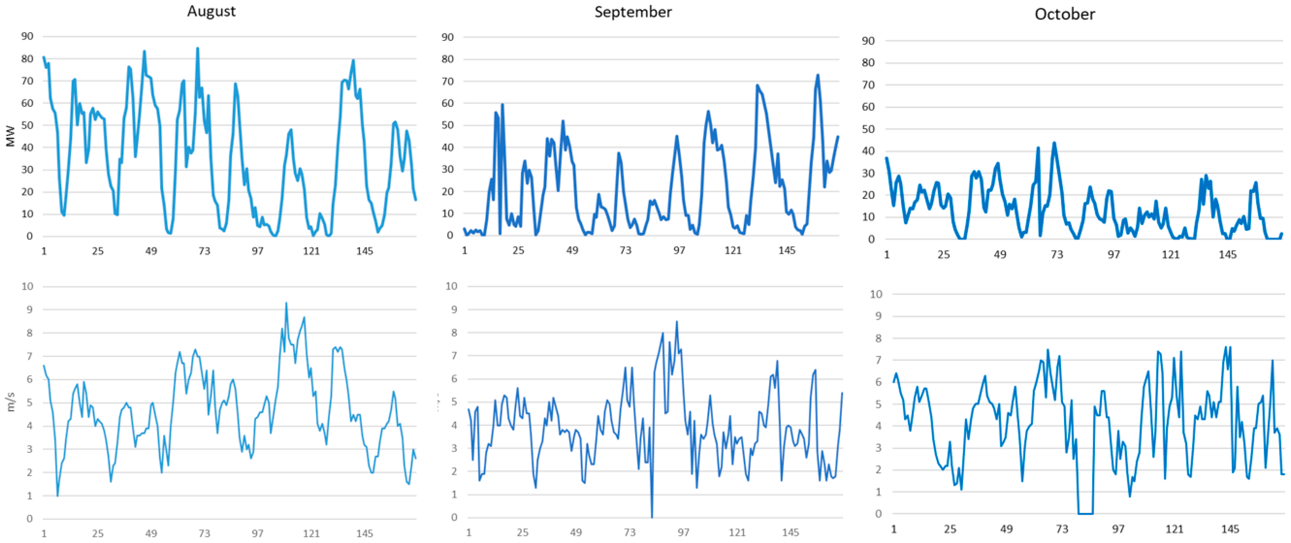 Energies 17 05219 g012