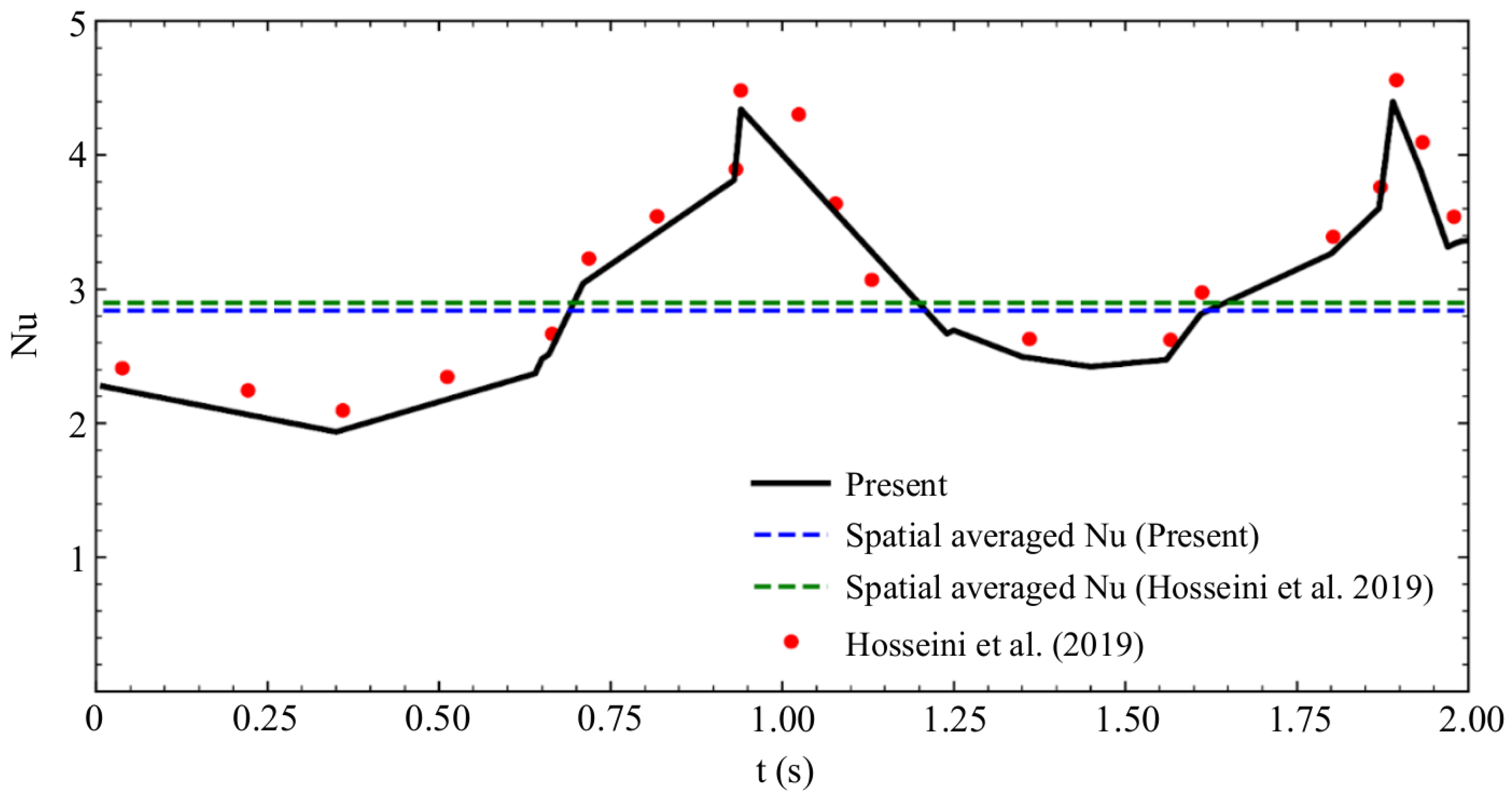 Energies 17 05224 g004