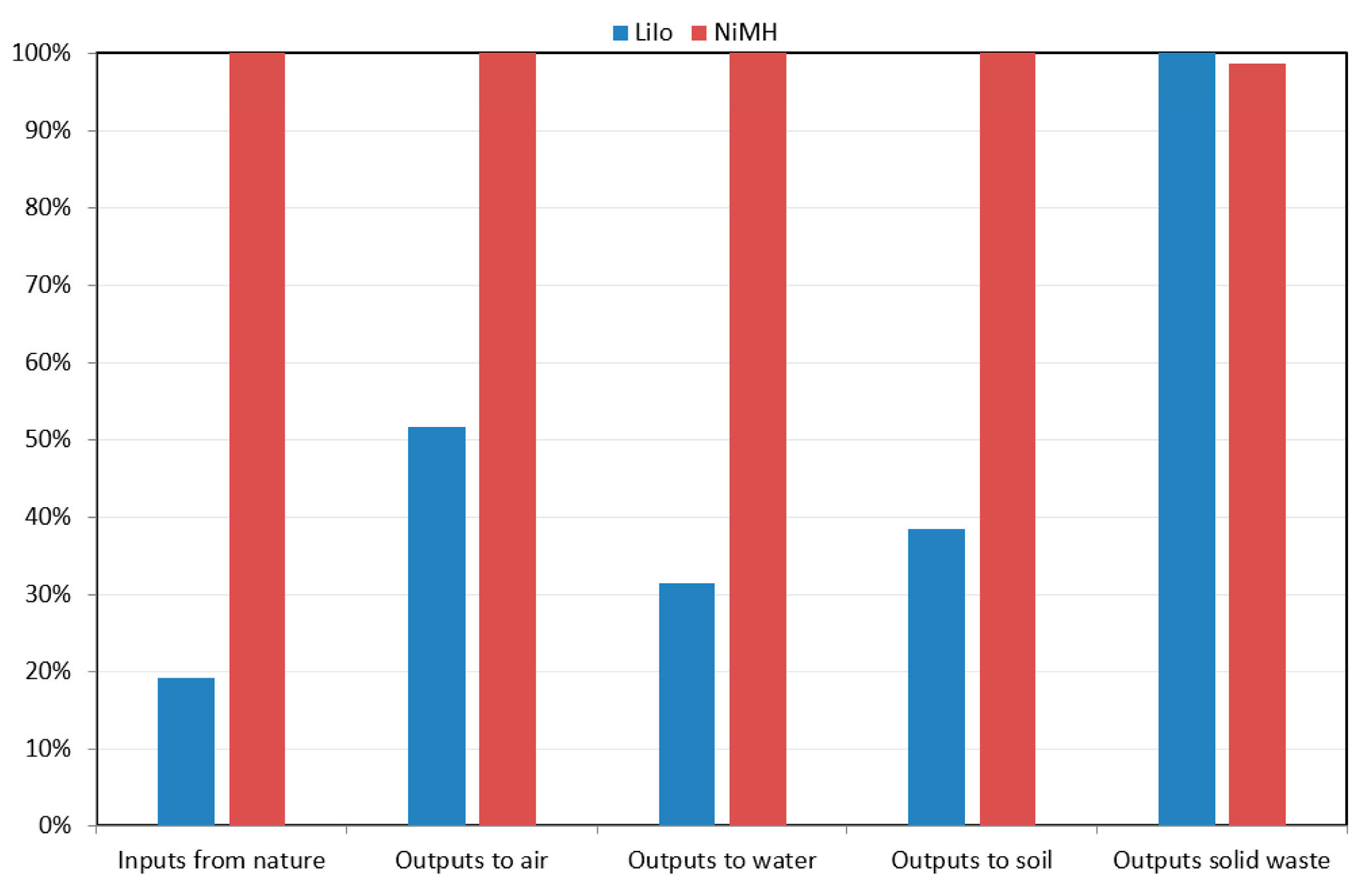 Energies 17 05225 g007