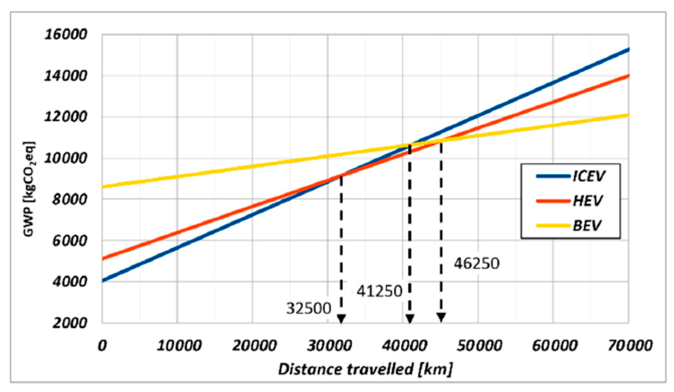 Energies 17 05225 g009