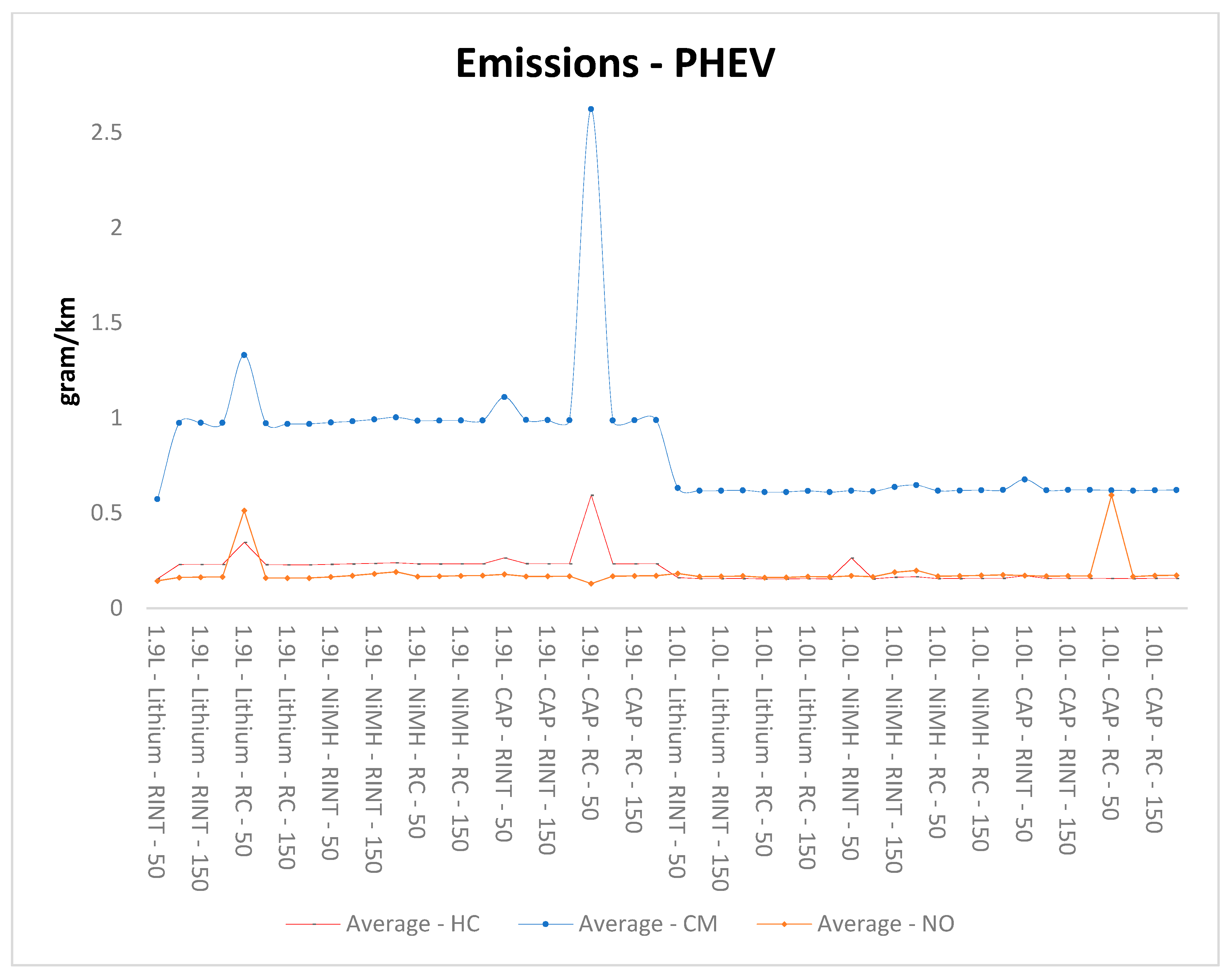 Energies 17 05225 g020