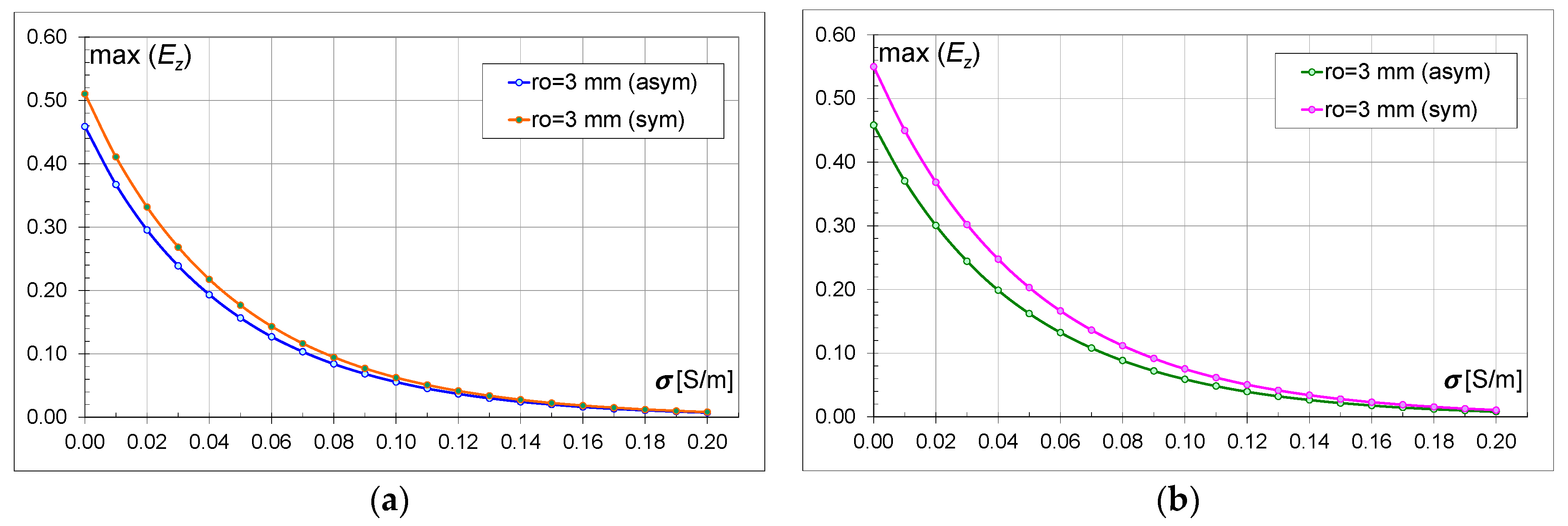 Energies 17 05226 g010