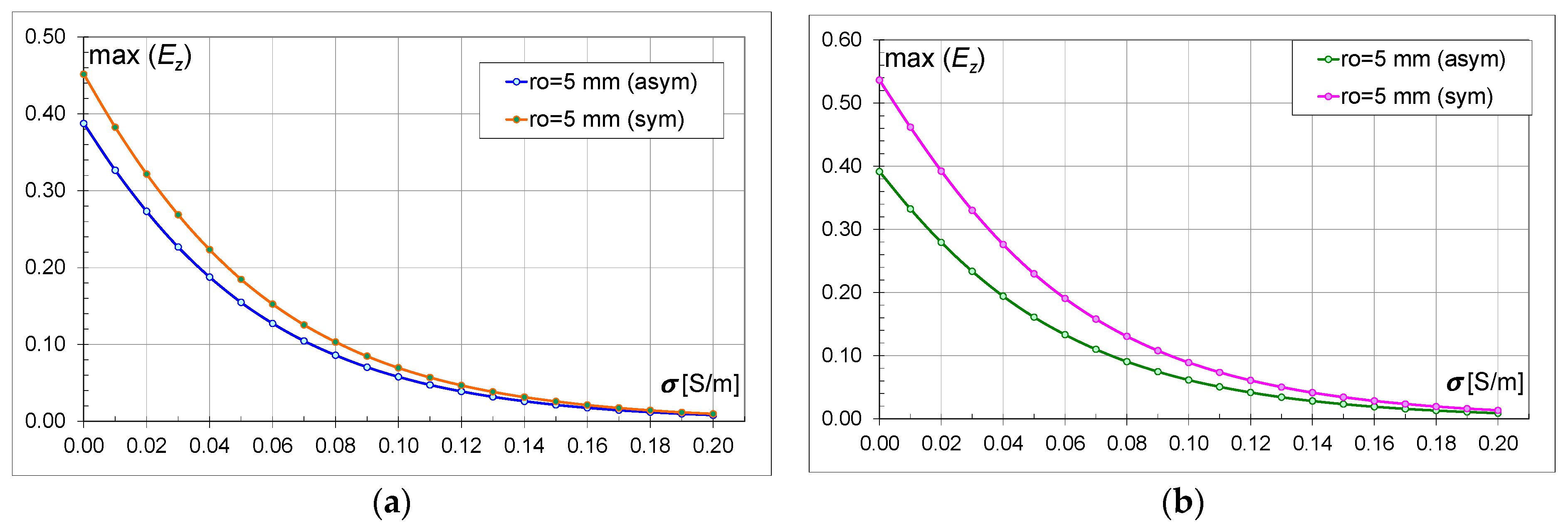 Energies 17 05226 g011