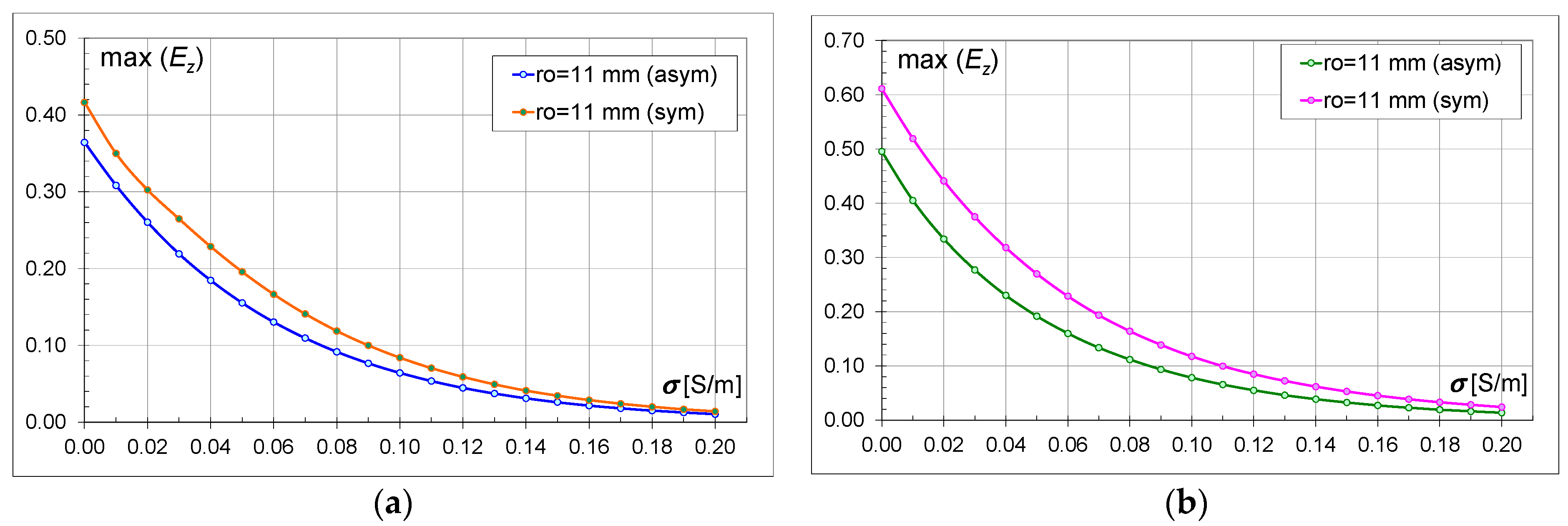 Energies 17 05226 g014