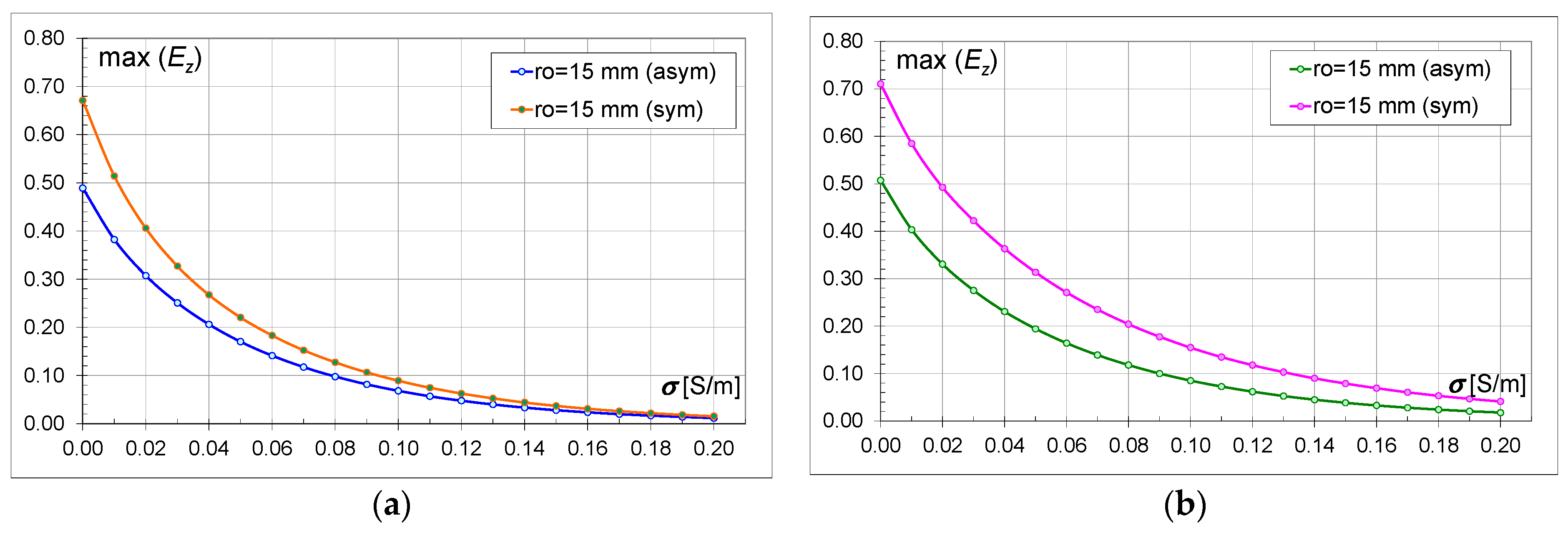 Energies 17 05226 g016