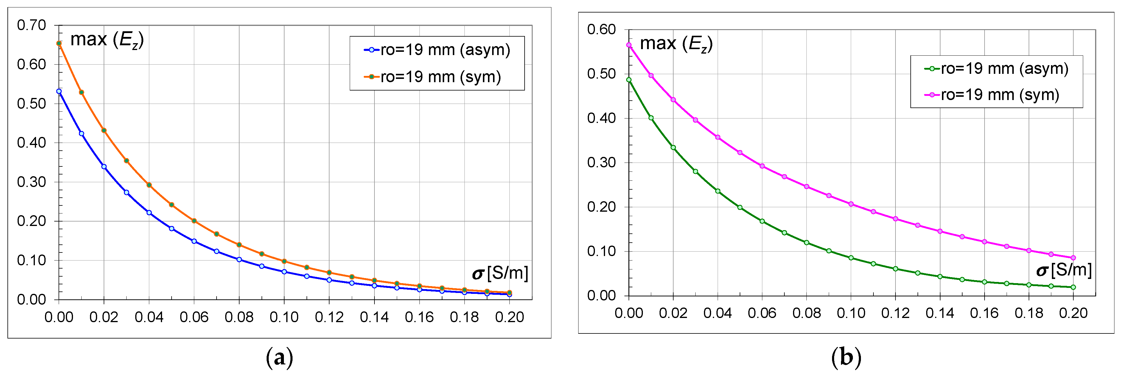 Energies 17 05226 g018