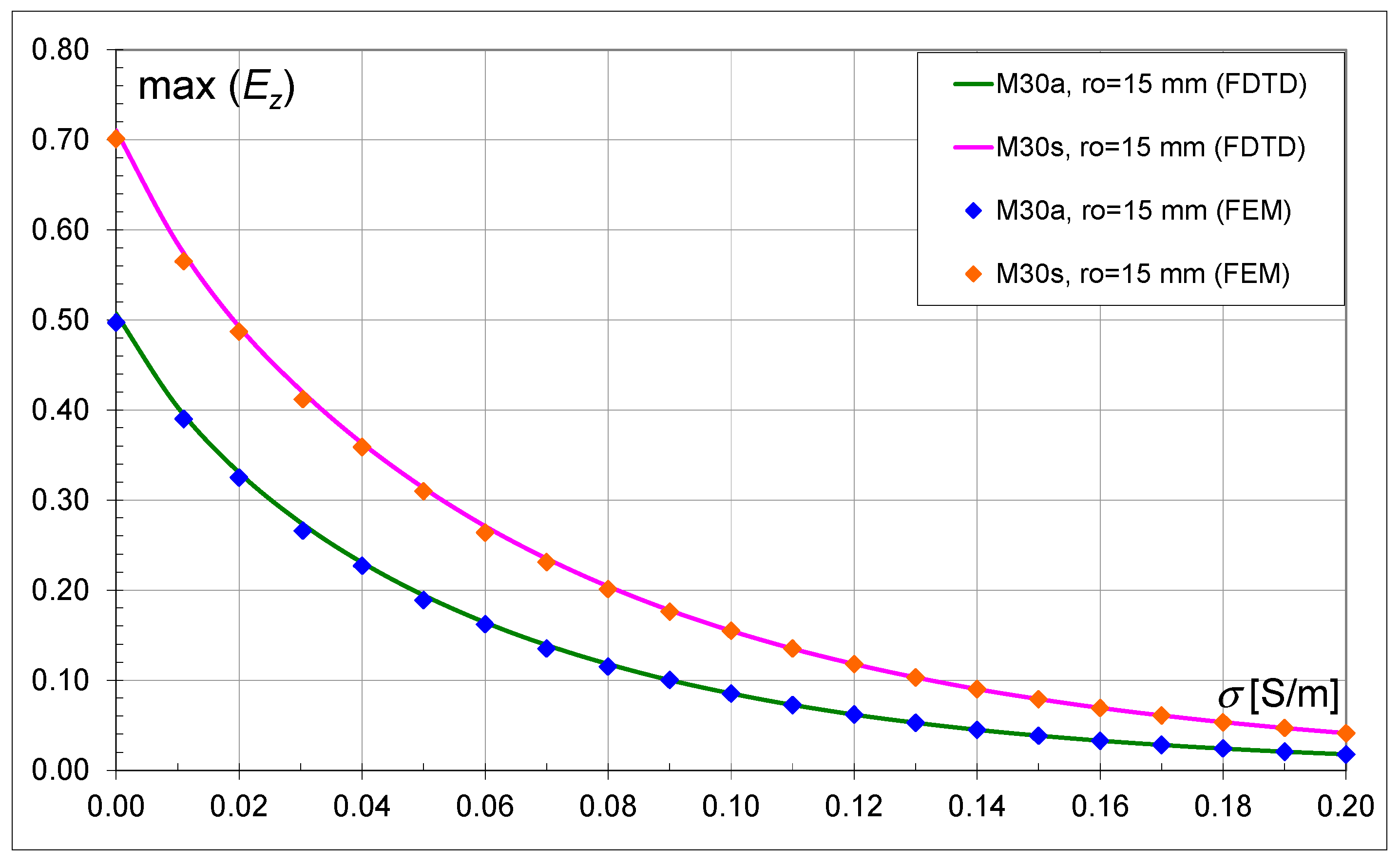 Energies 17 05226 g019