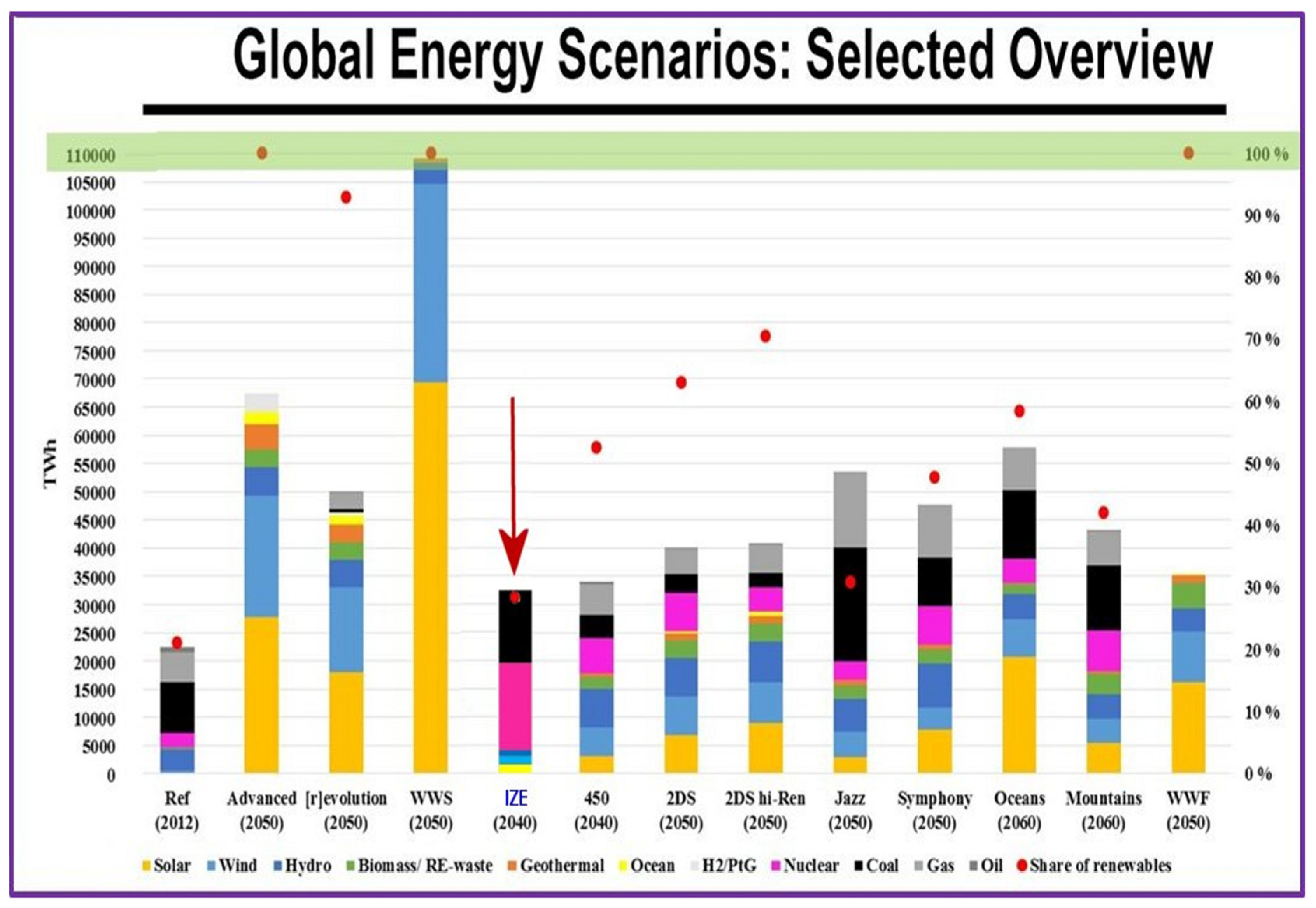 Energies 17 05229 g005