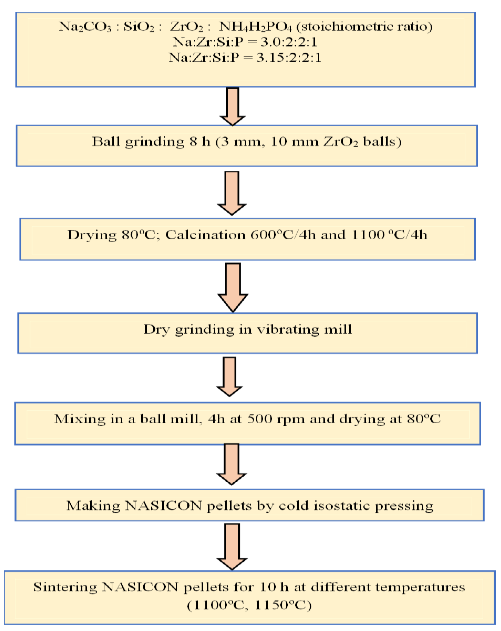 Energies 17 05241 g001