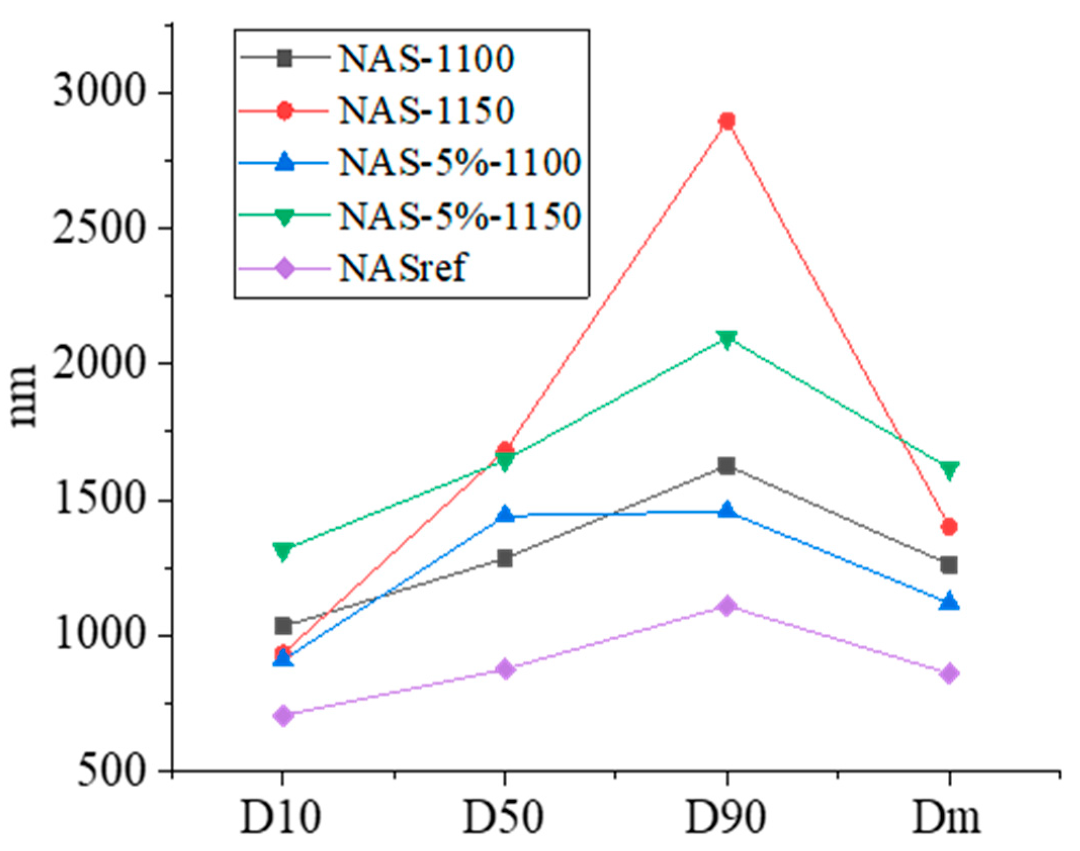 Energies 17 05241 g003