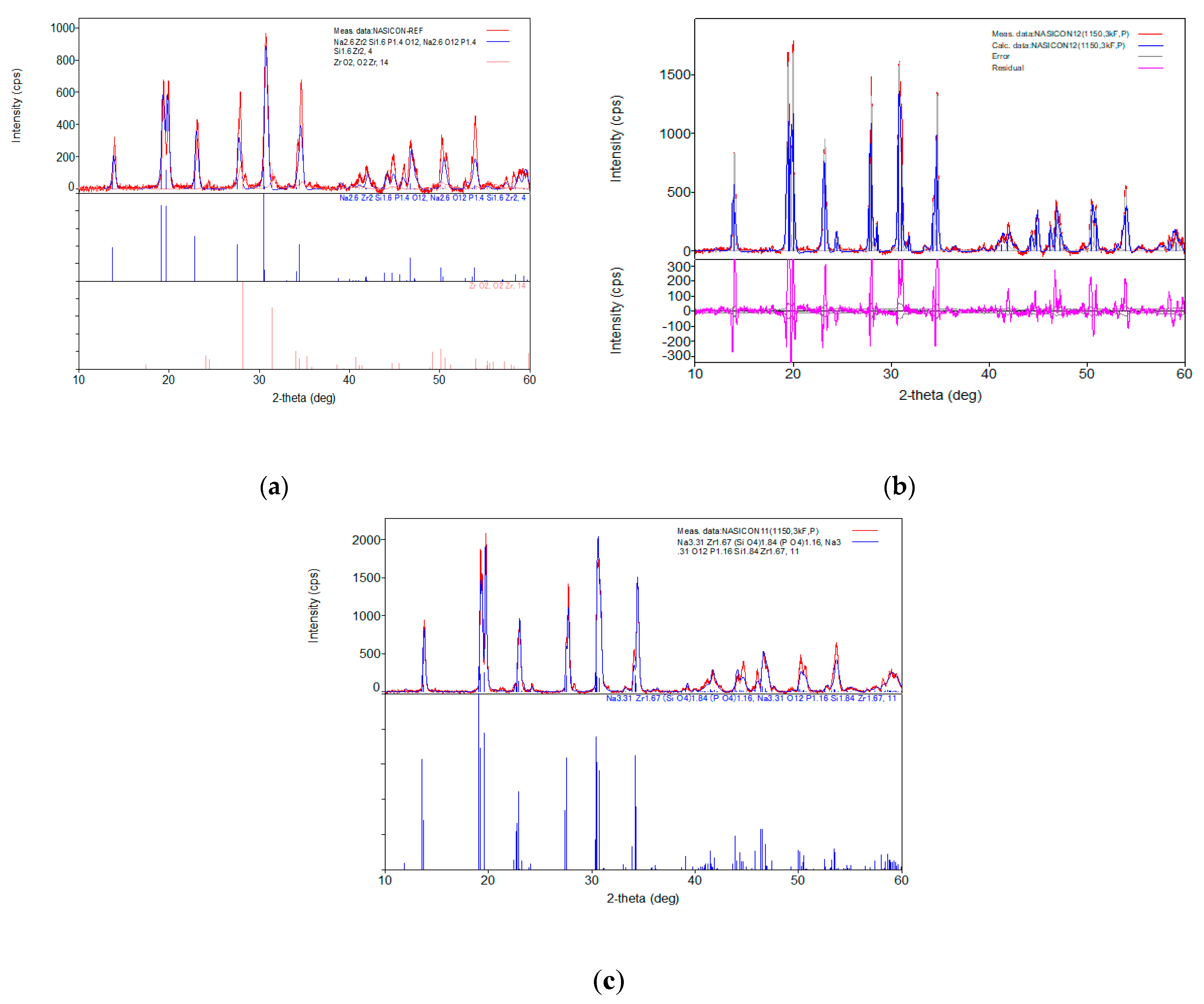Energies 17 05241 g004
