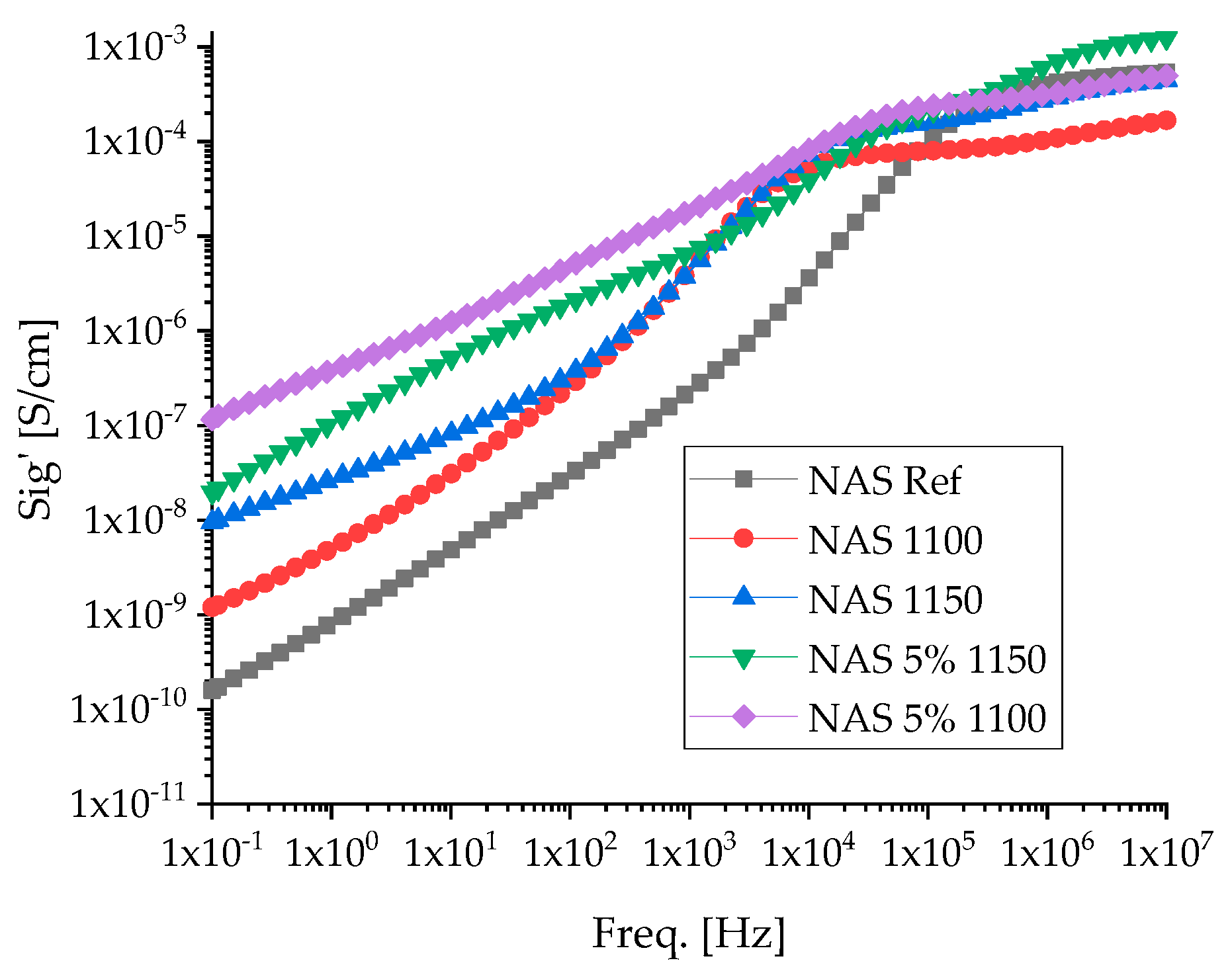Energies 17 05241 g007