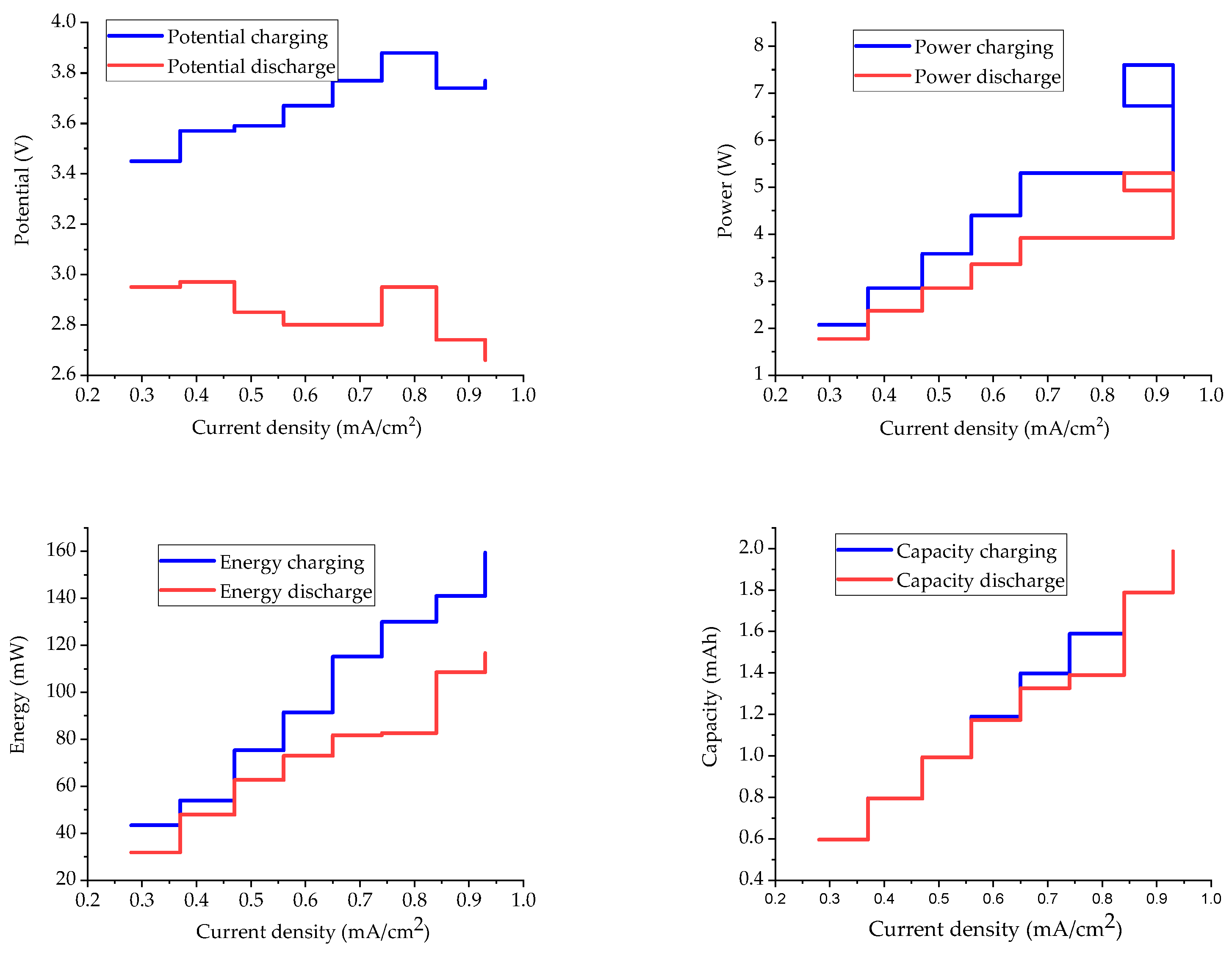 Energies 17 05241 g013
