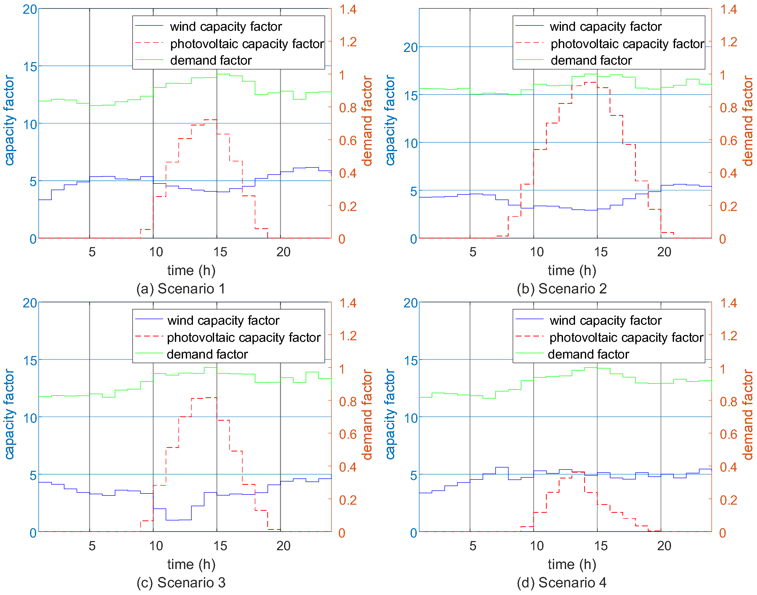 Energies 17 05242 g006