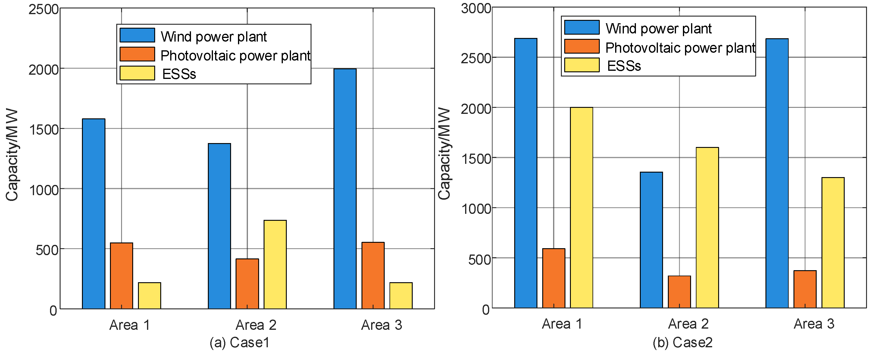 Energies 17 05242 g007