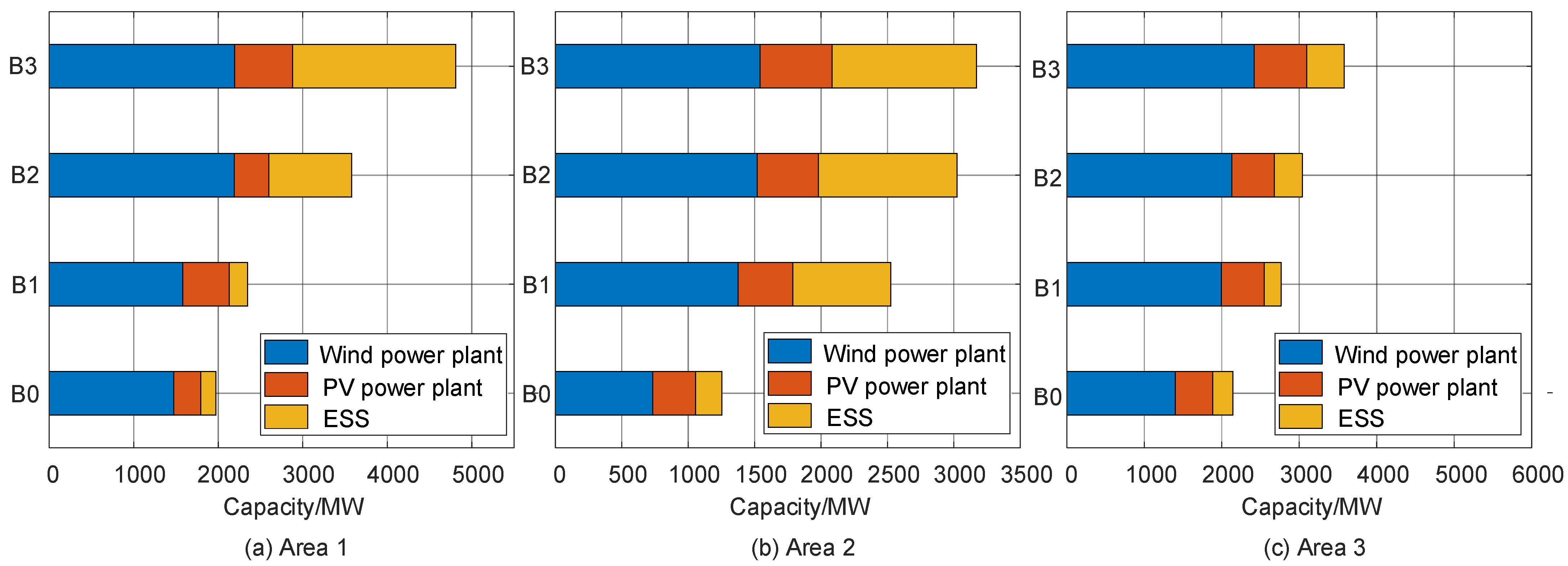 Energies 17 05242 g009