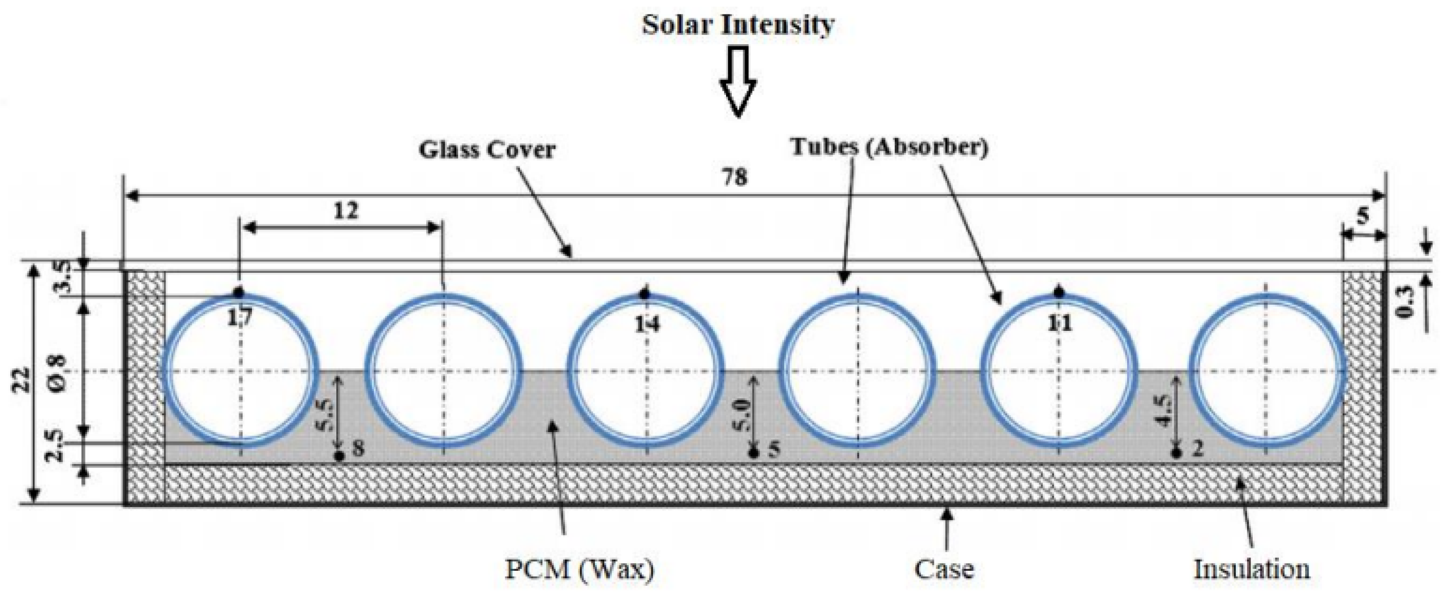 Energies 17 05243 g001