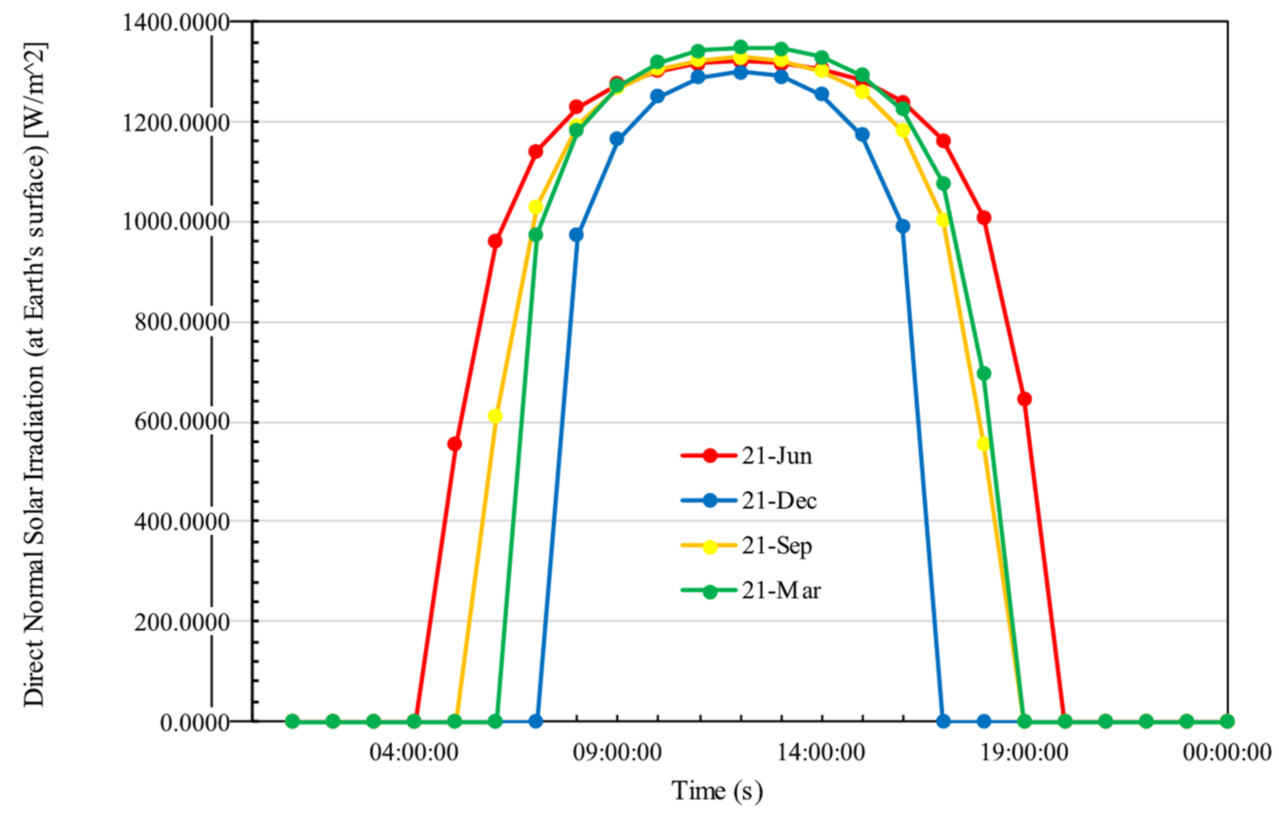 Energies 17 05243 g002