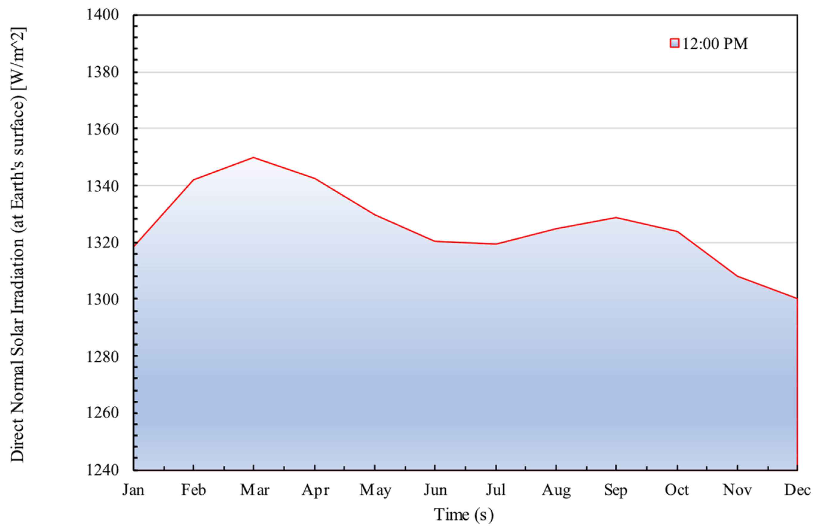 Energies 17 05243 g003