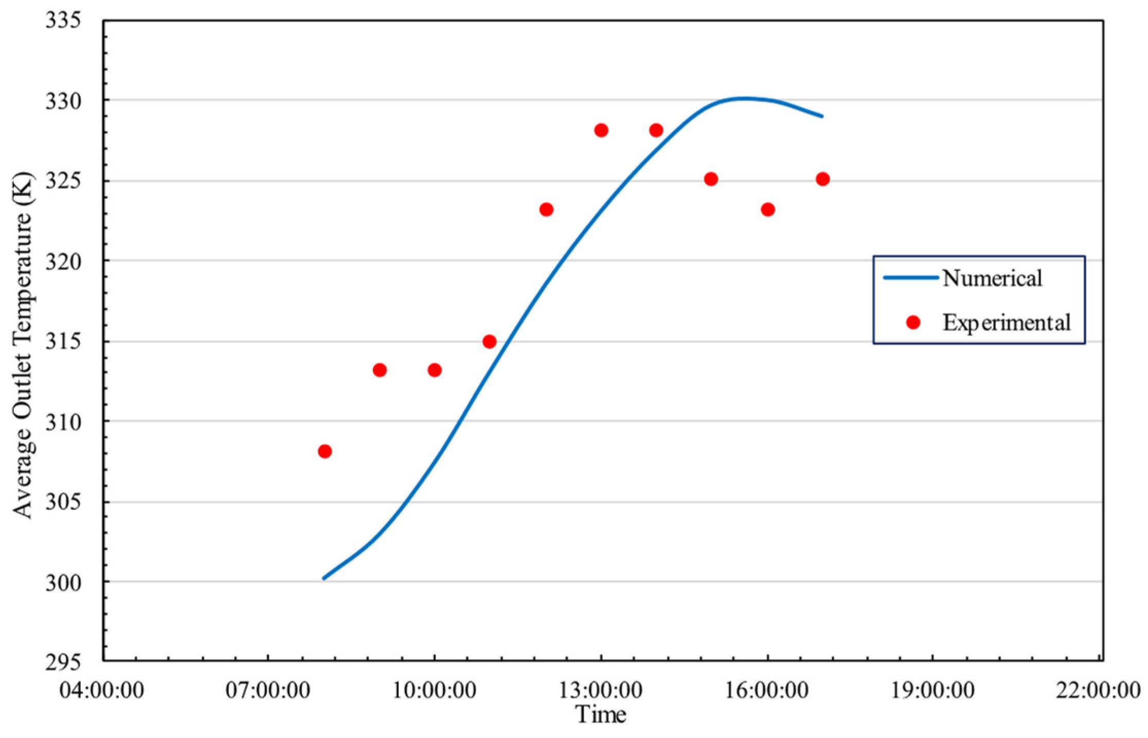 Energies 17 05243 g004