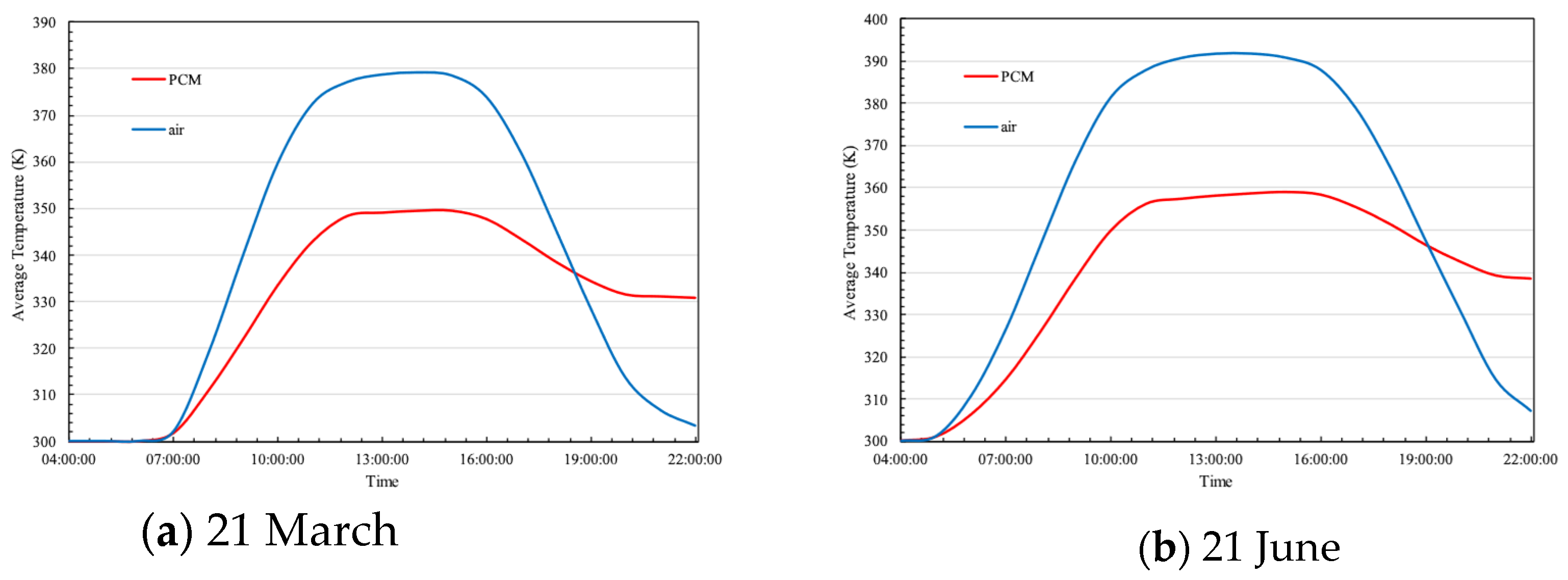Energies 17 05243 g005a