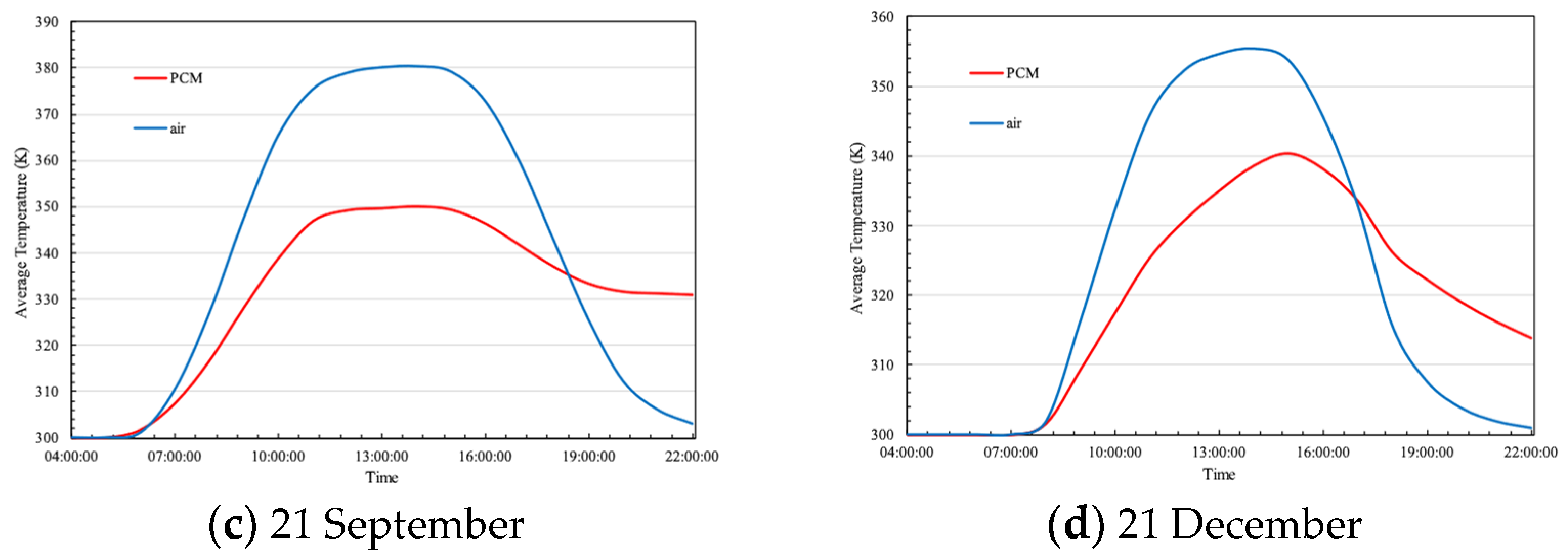 Energies 17 05243 g005b