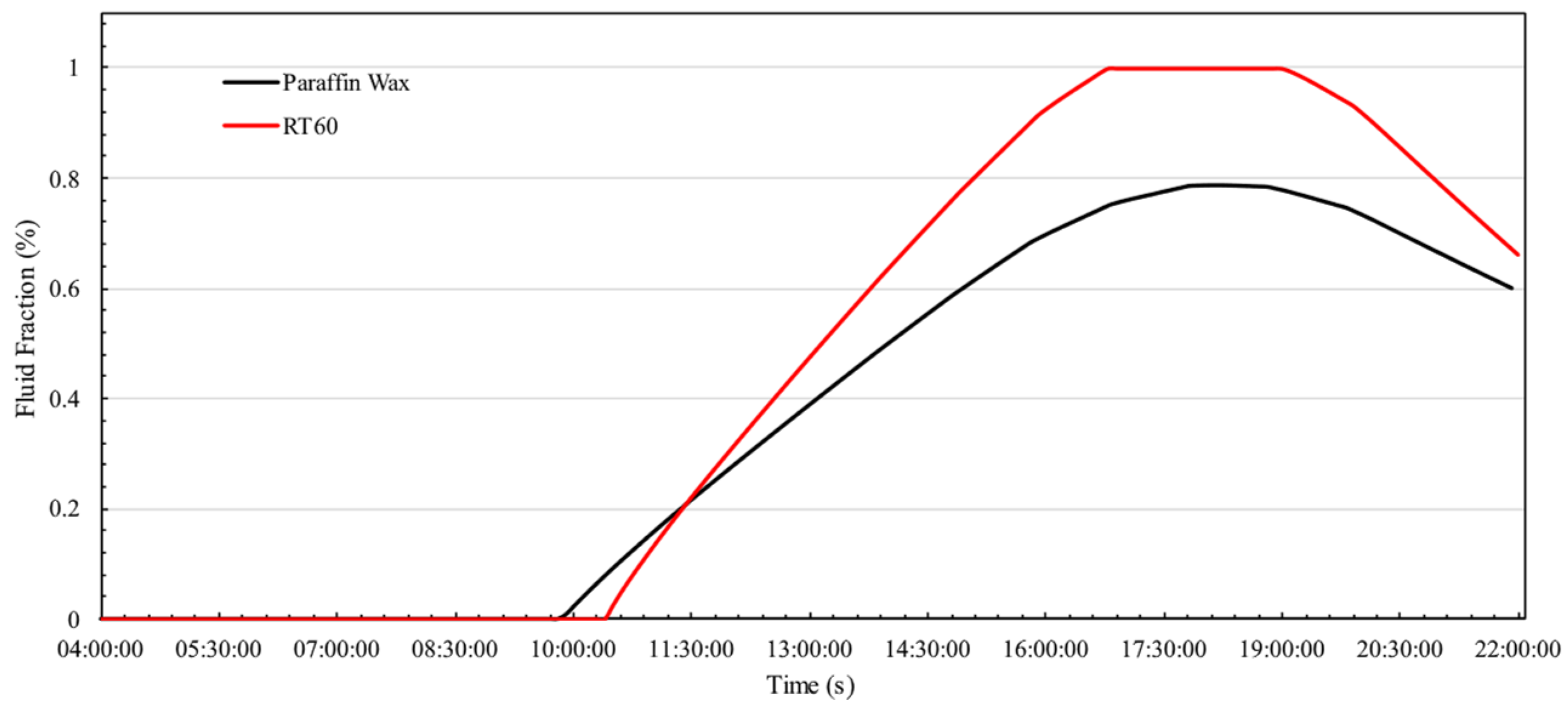 Energies 17 05243 g007