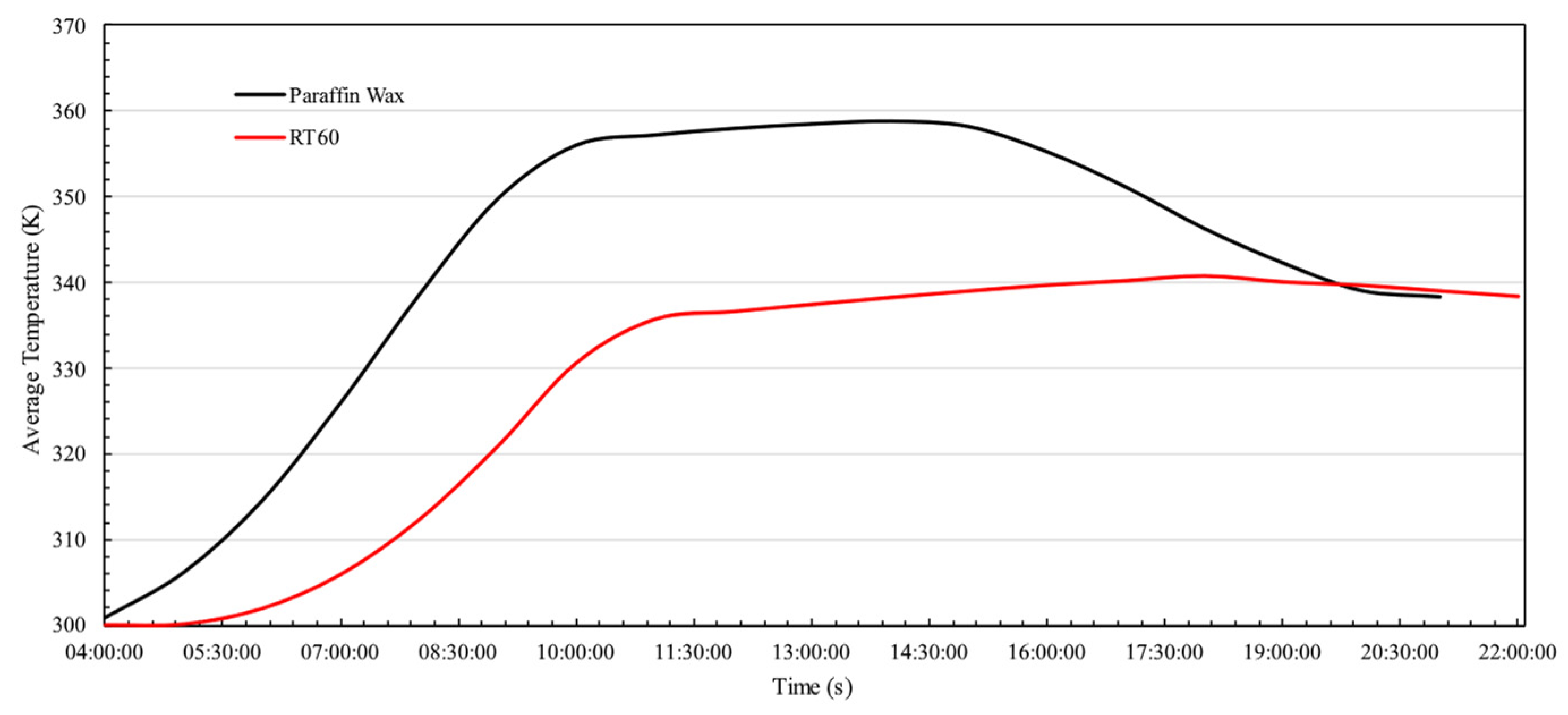 Energies 17 05243 g008