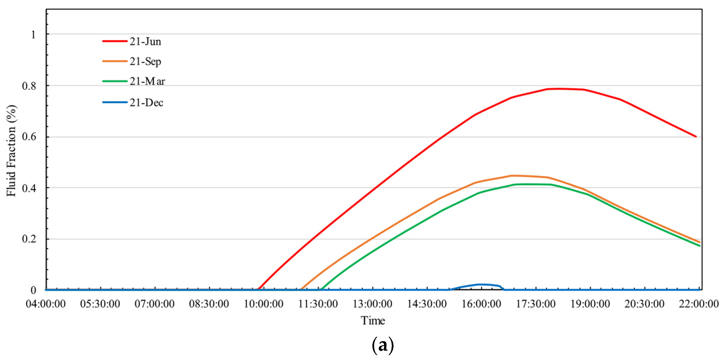 Energies 17 05243 g010a