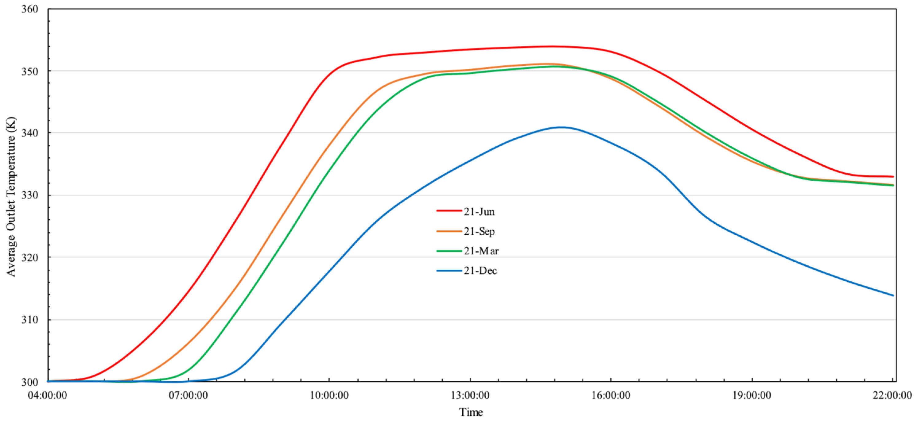 Energies 17 05243 g011