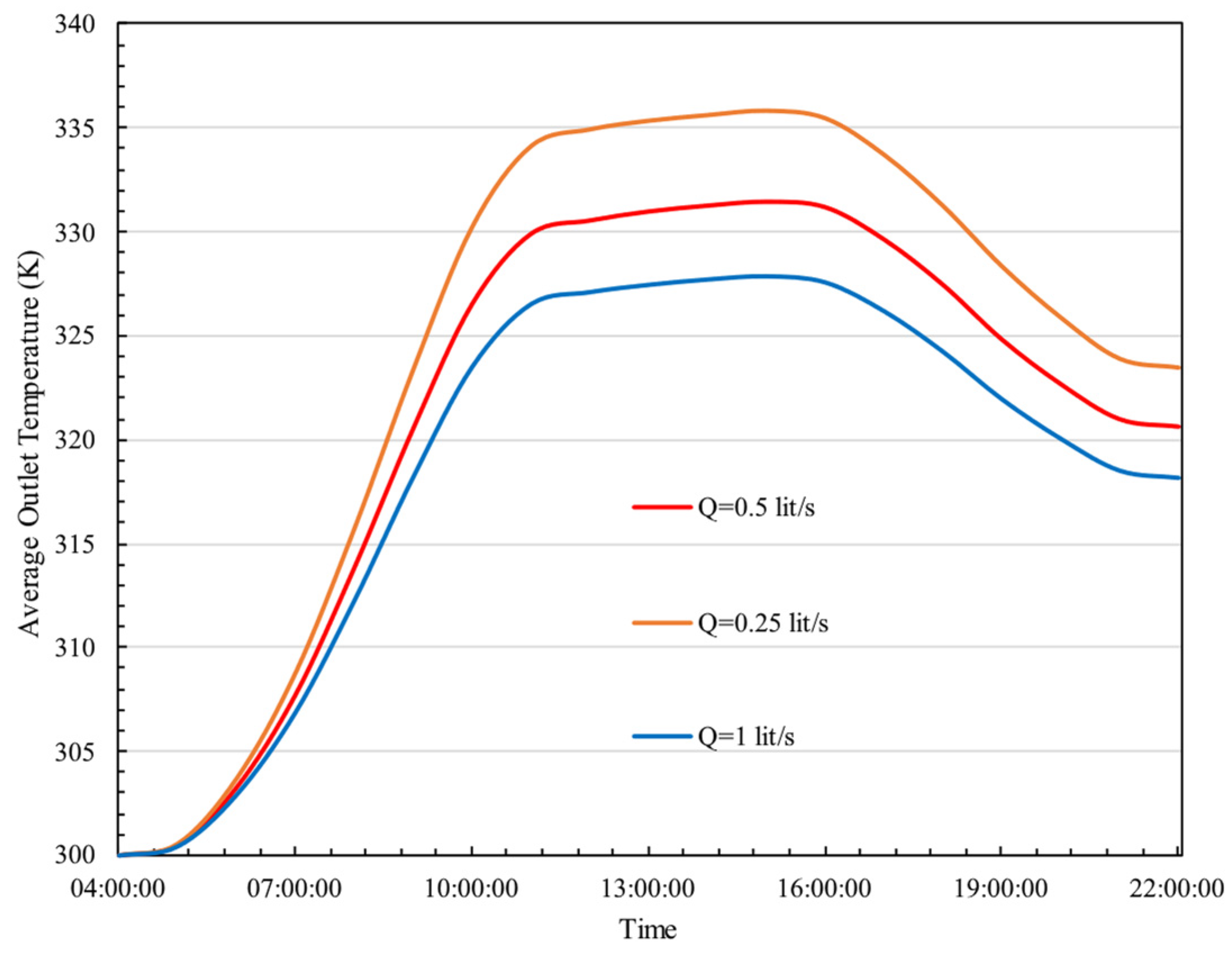 Energies 17 05243 g012