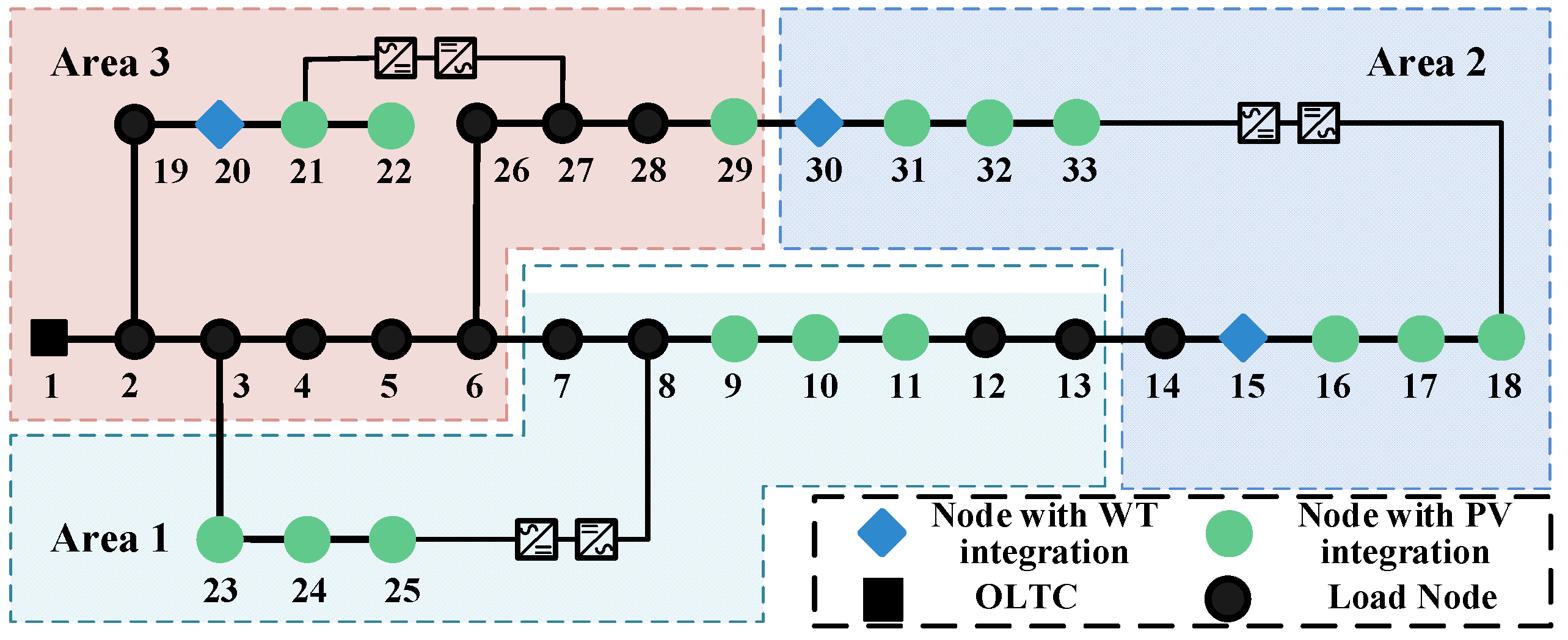 Energies 17 05244 g004