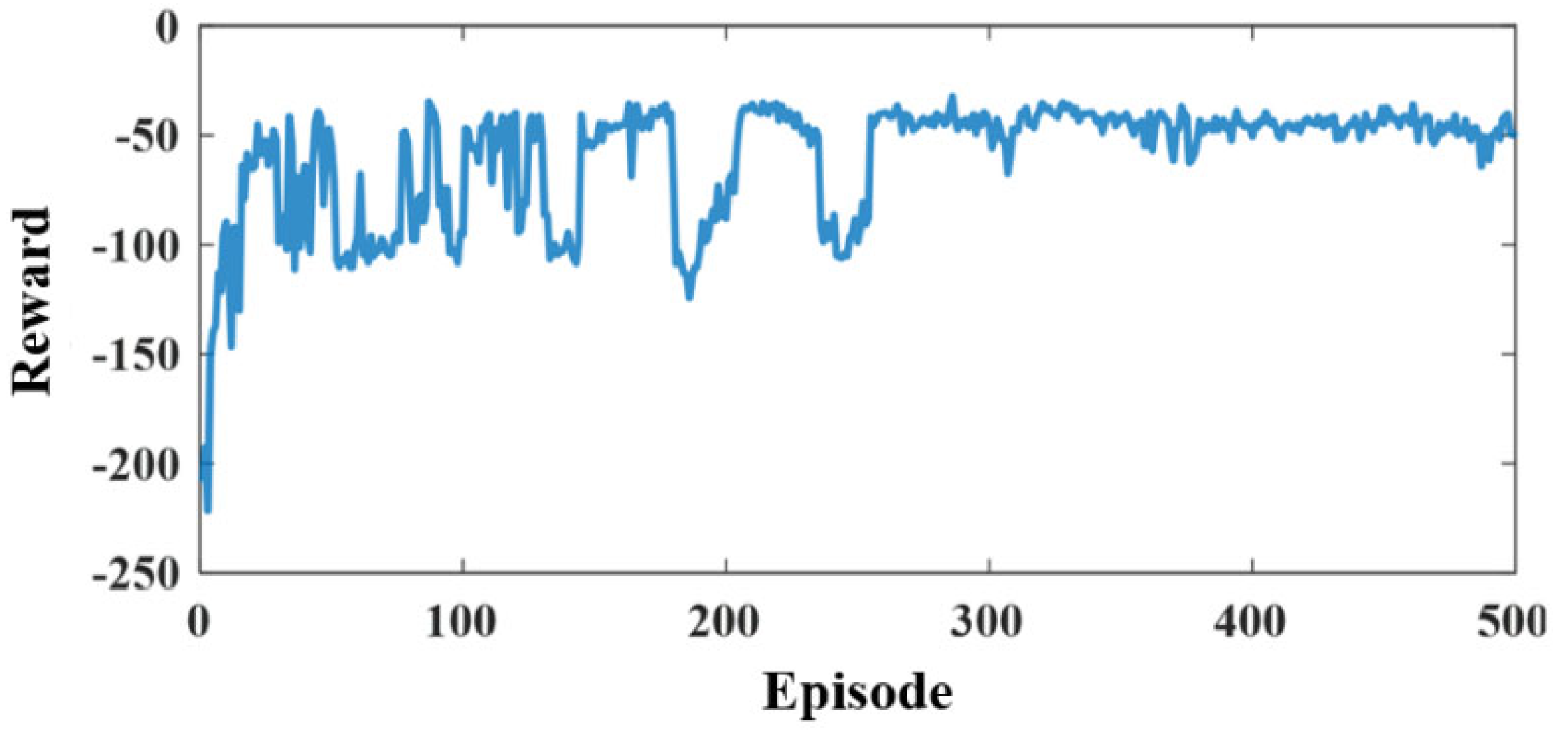 Energies 17 05244 g005