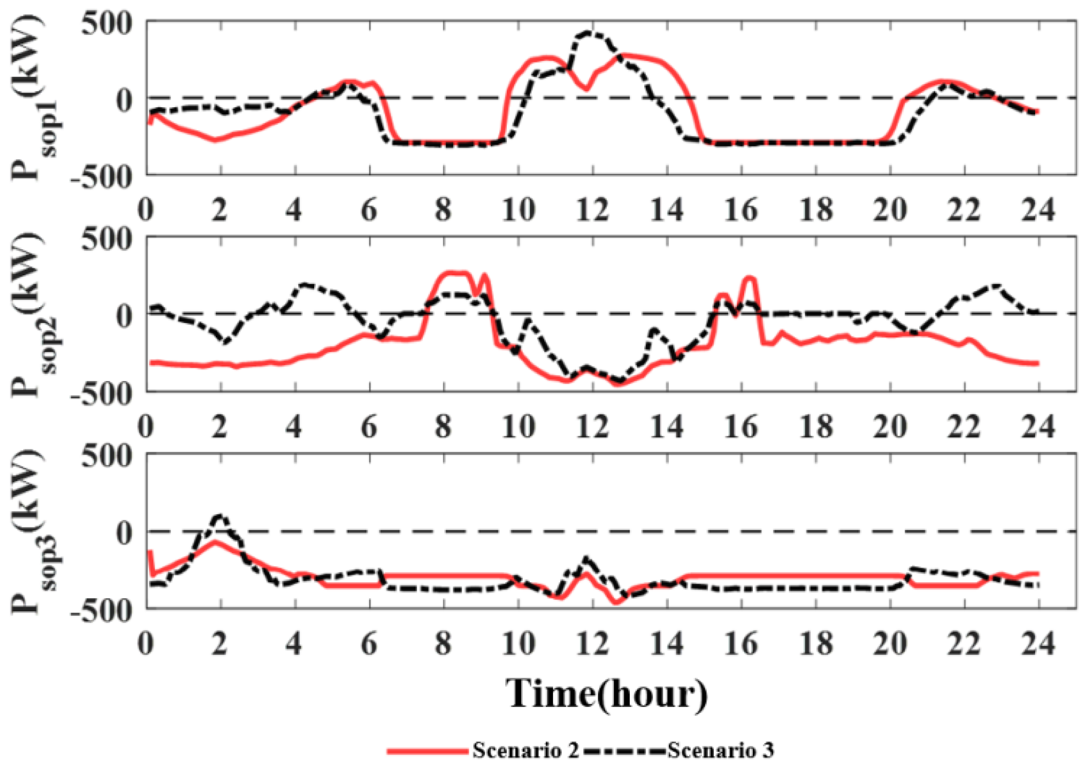 Energies 17 05244 g010
