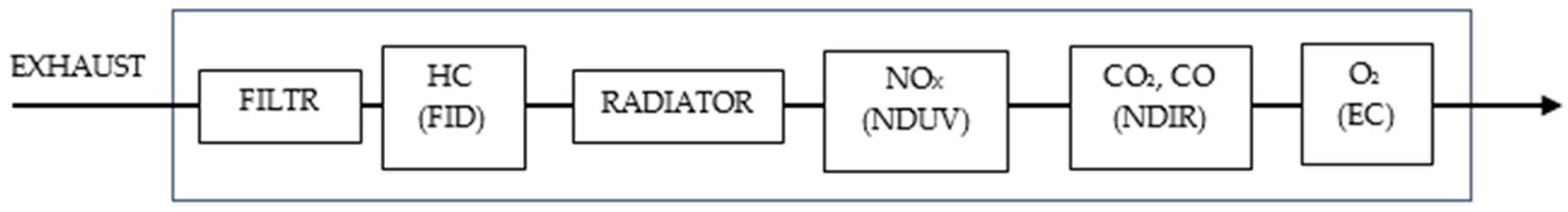 Energies 17 05247 g006