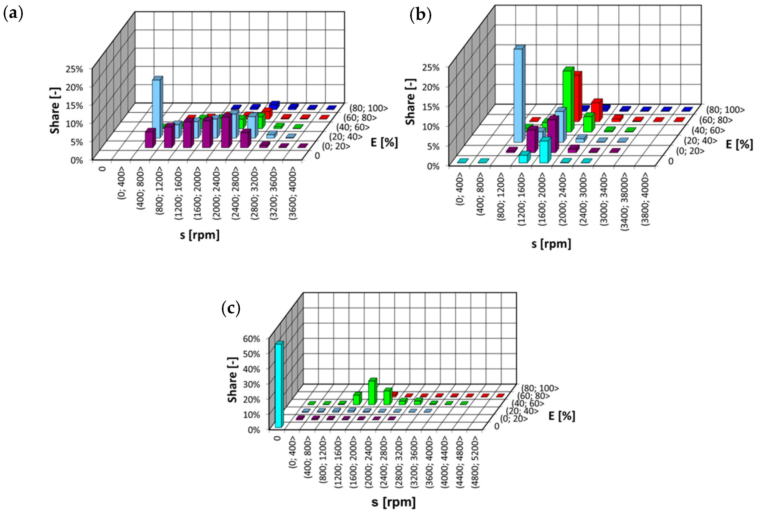 Energies 17 05247 g007