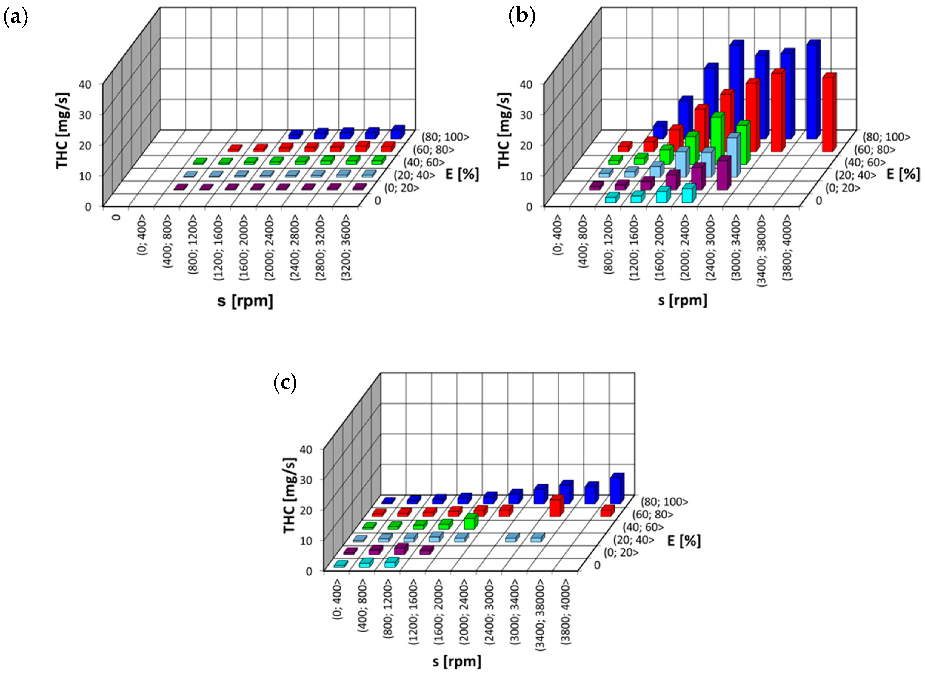 Energies 17 05247 g008