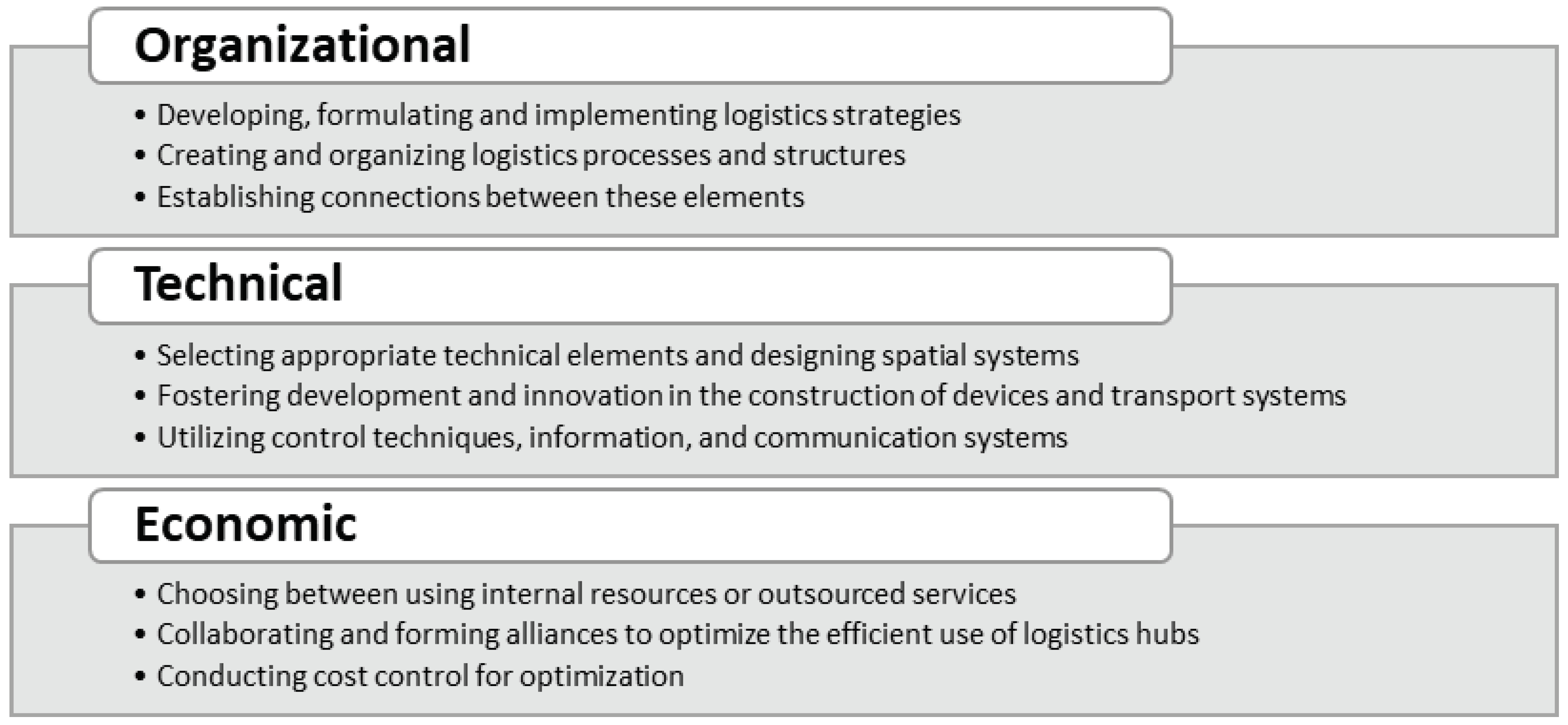 Energies 17 05249 g001